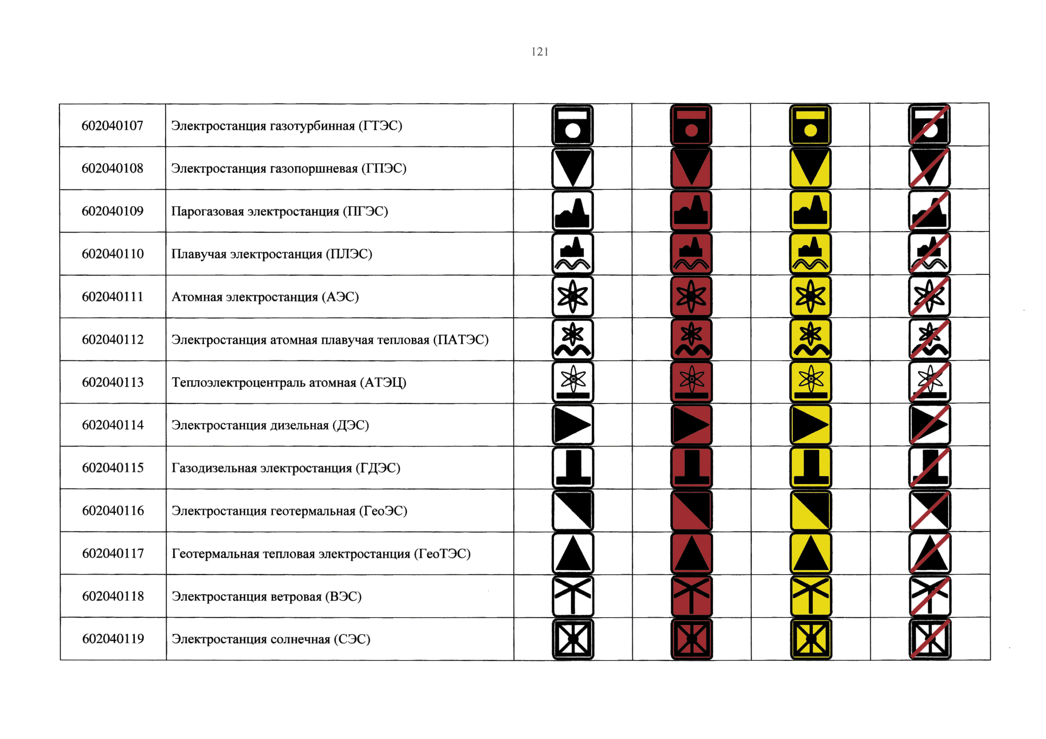 Приказ 10