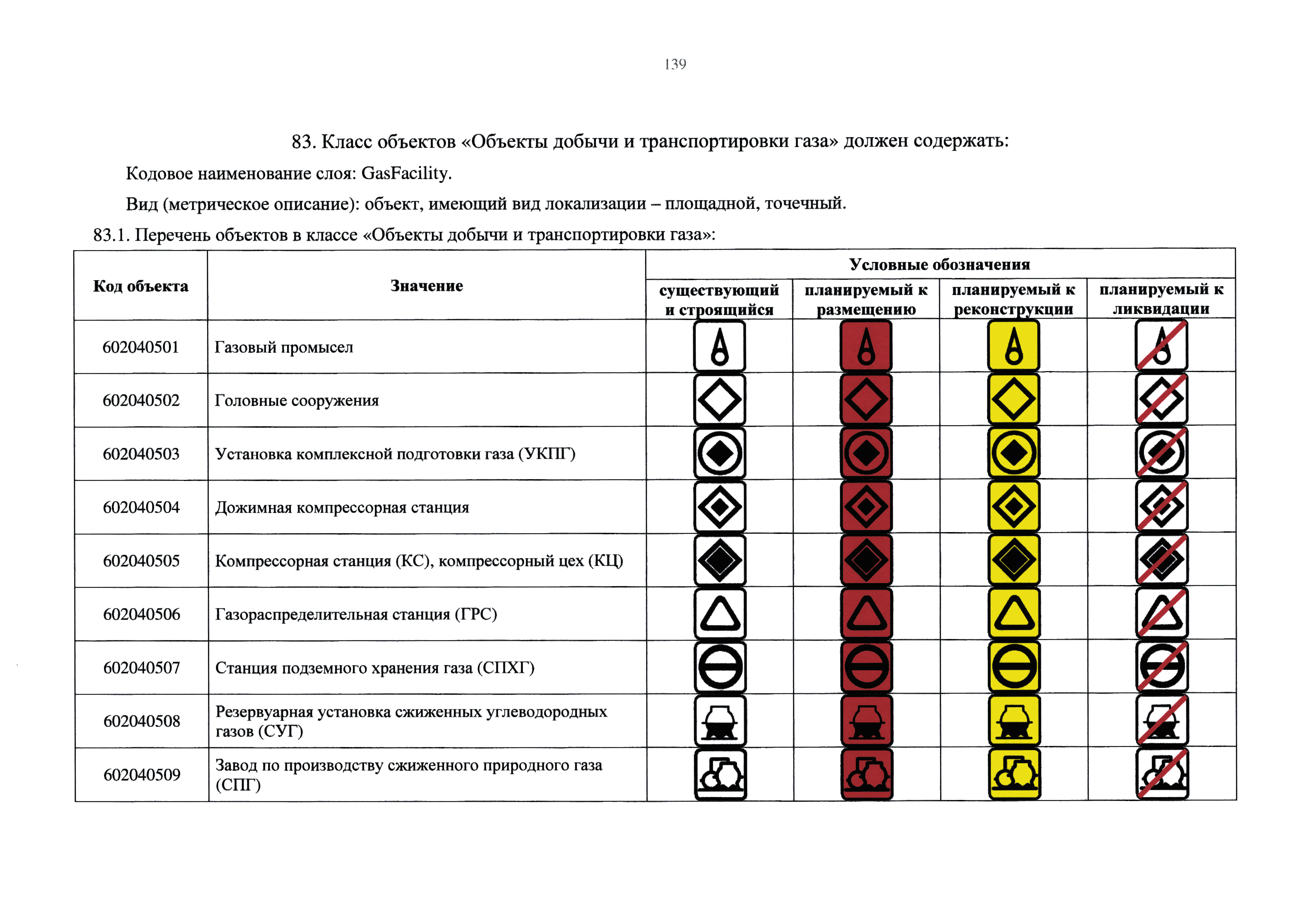 Приказ 10