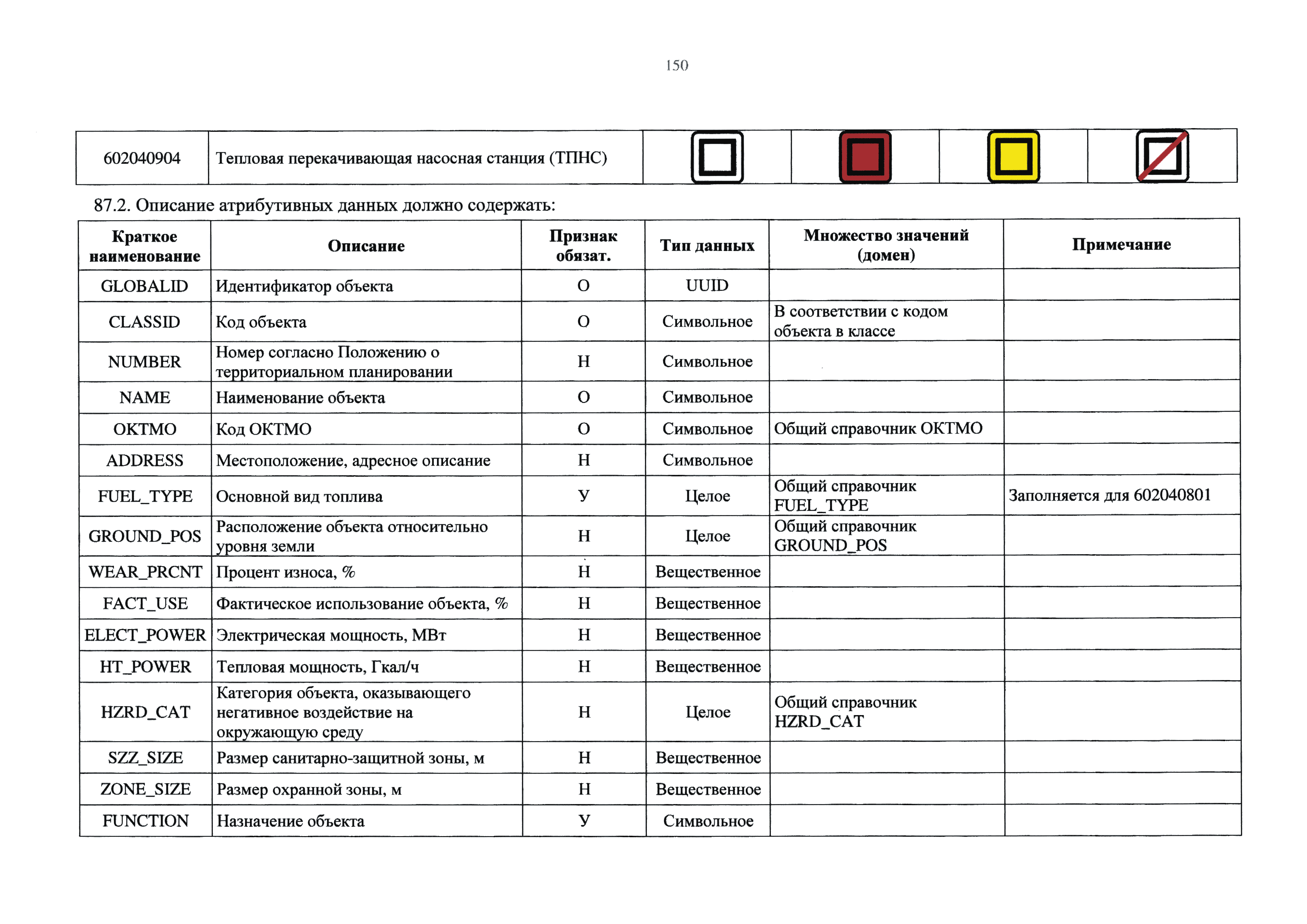 Приказ 10