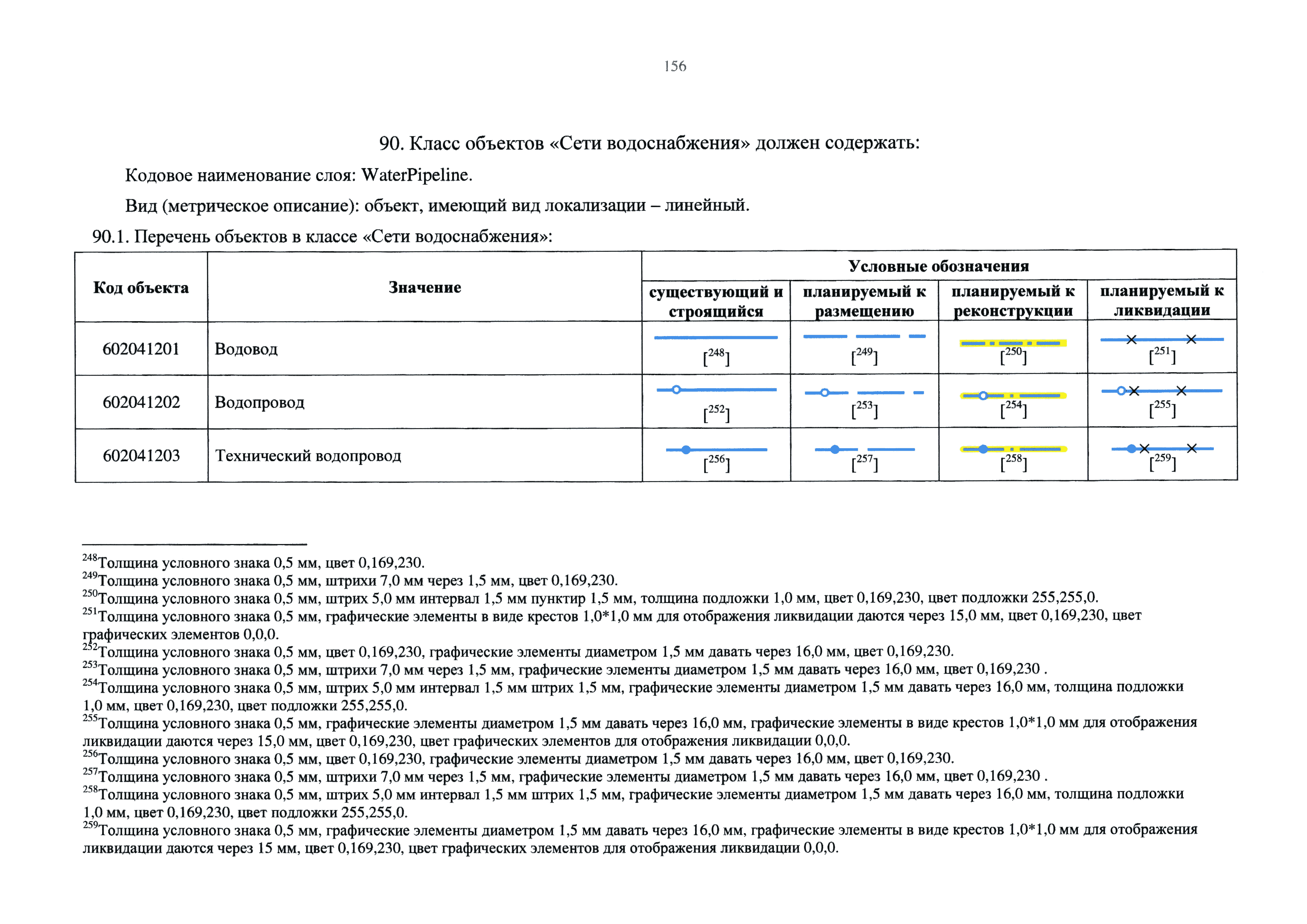 Приказ 10