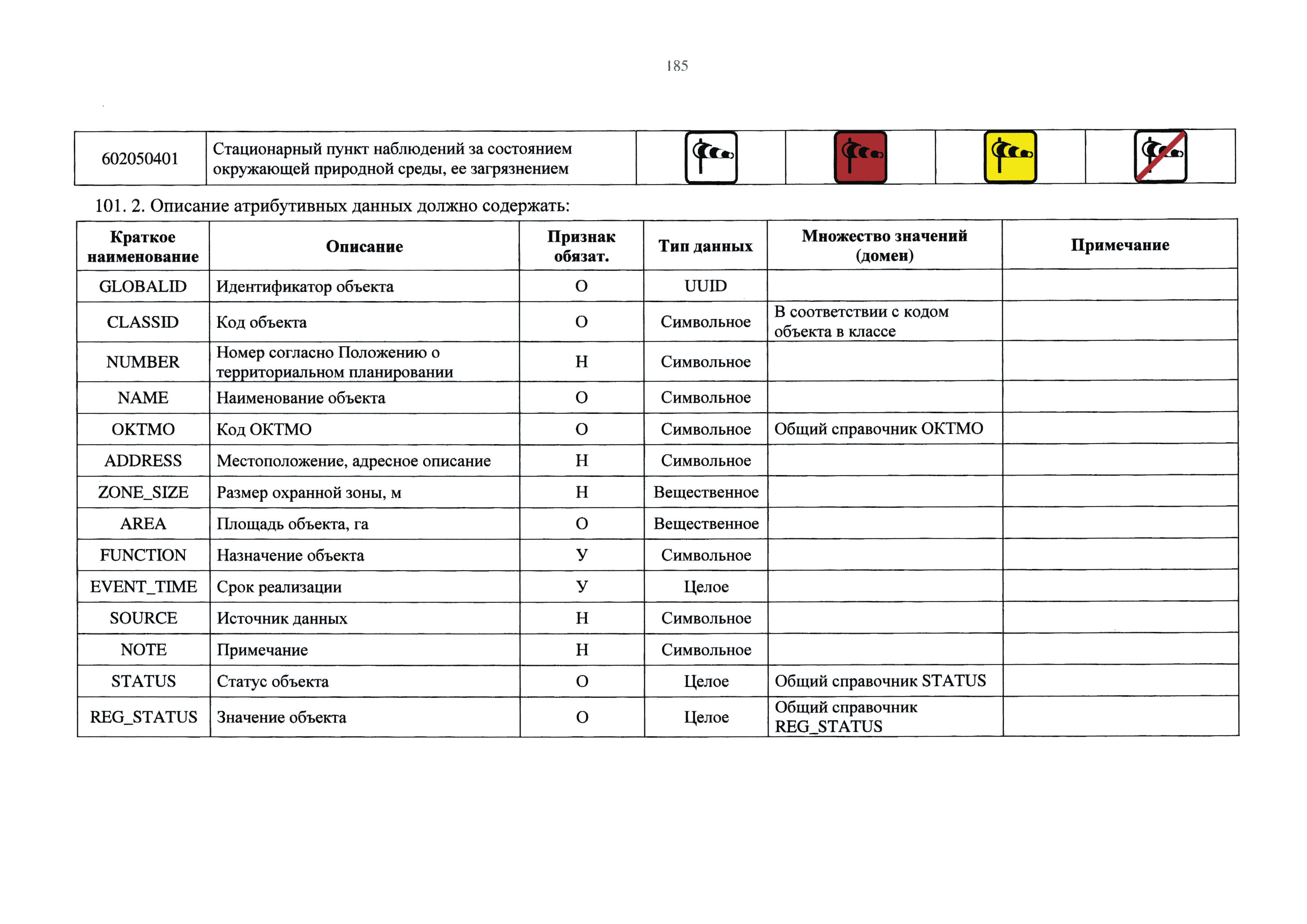 Приказ 10