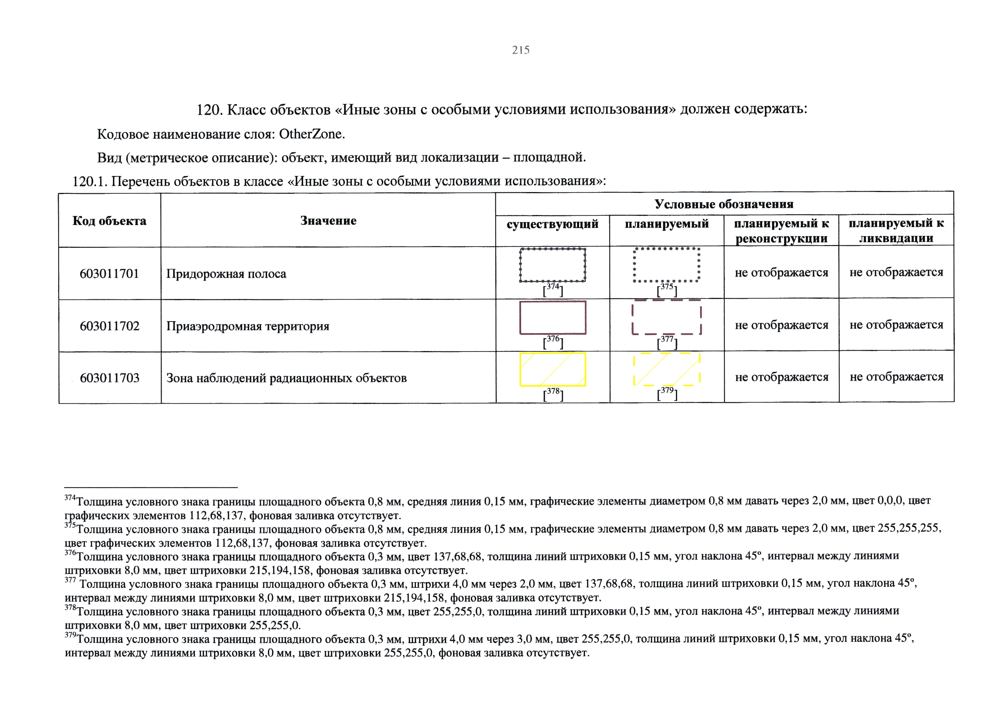 Приказ 10