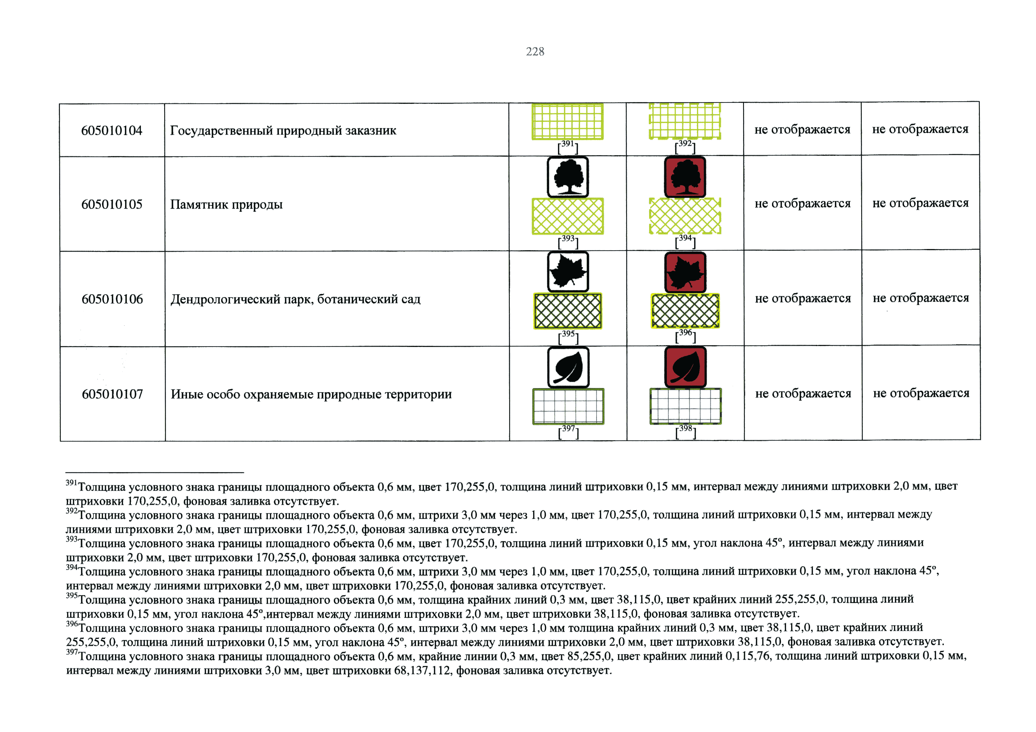 Приказ 10