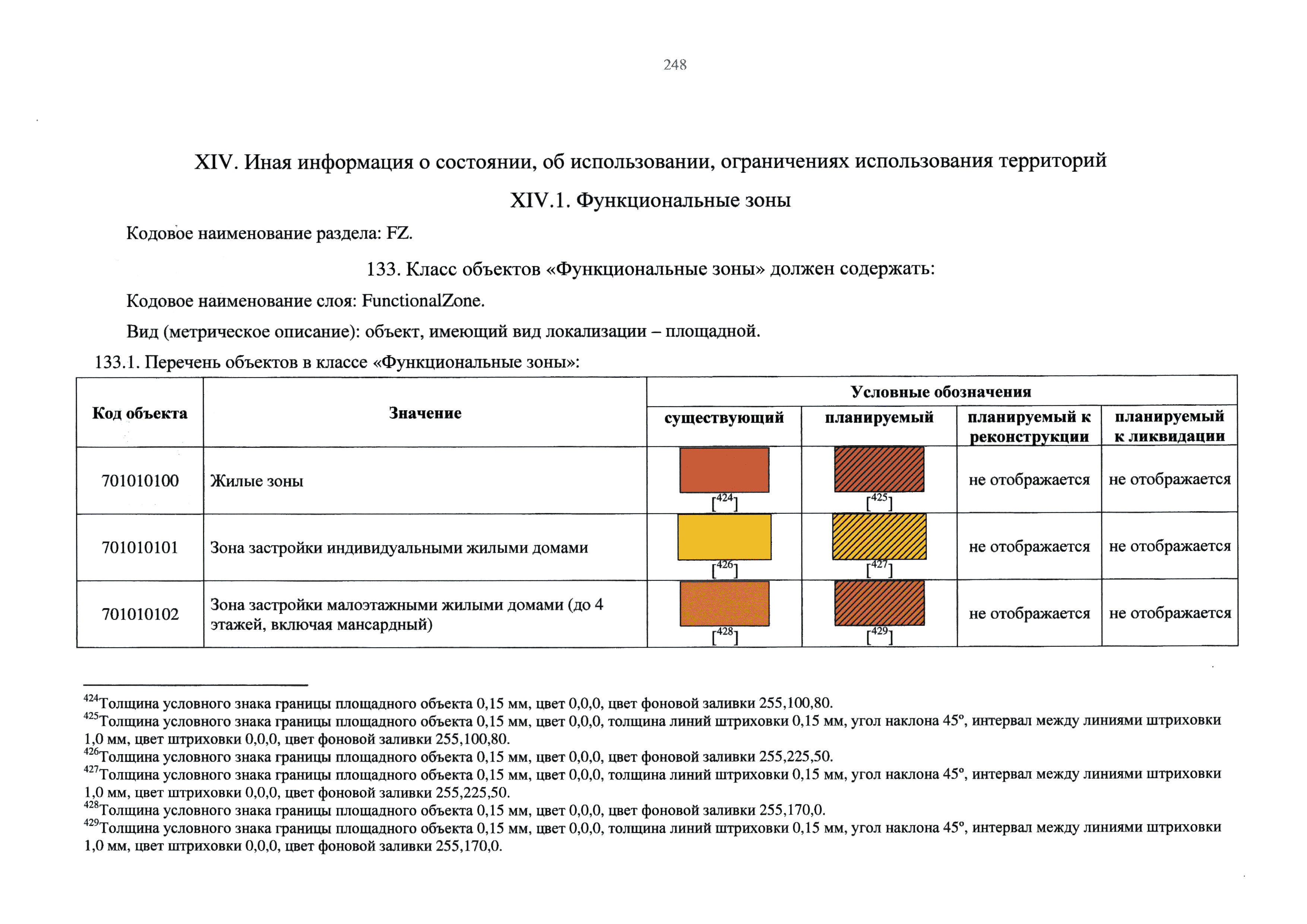 Приказ 10