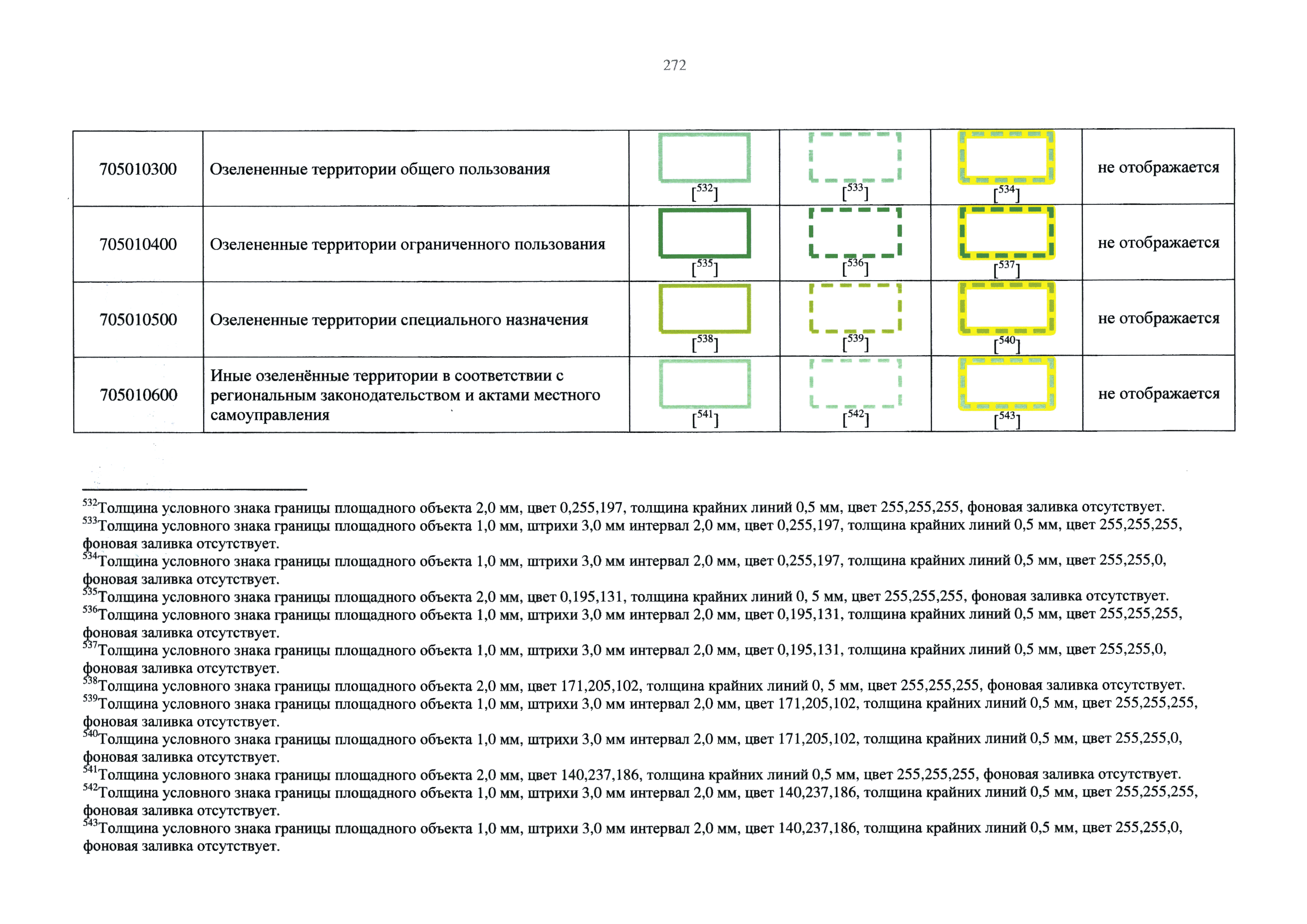 Приказ 10