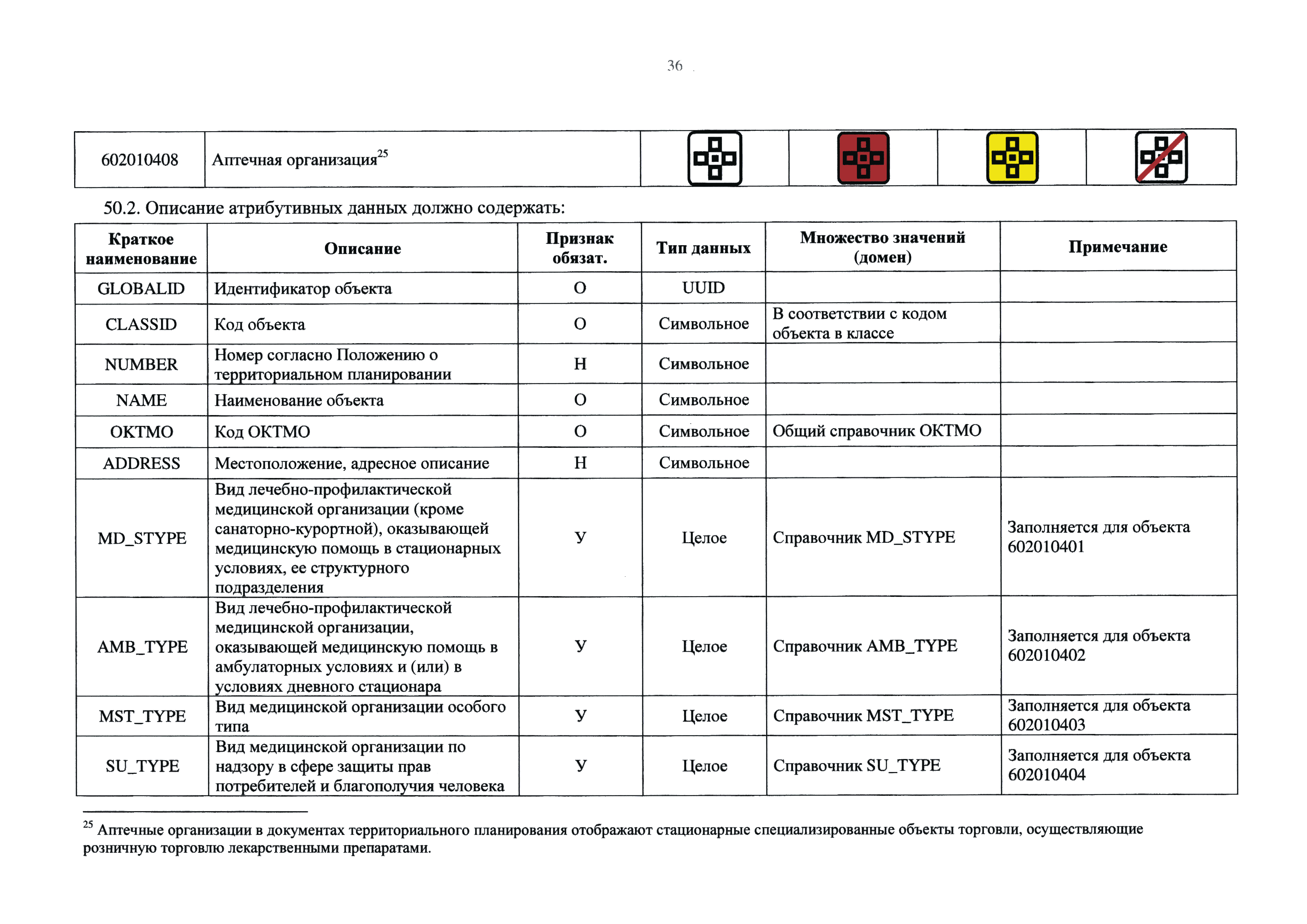 Приказ 10