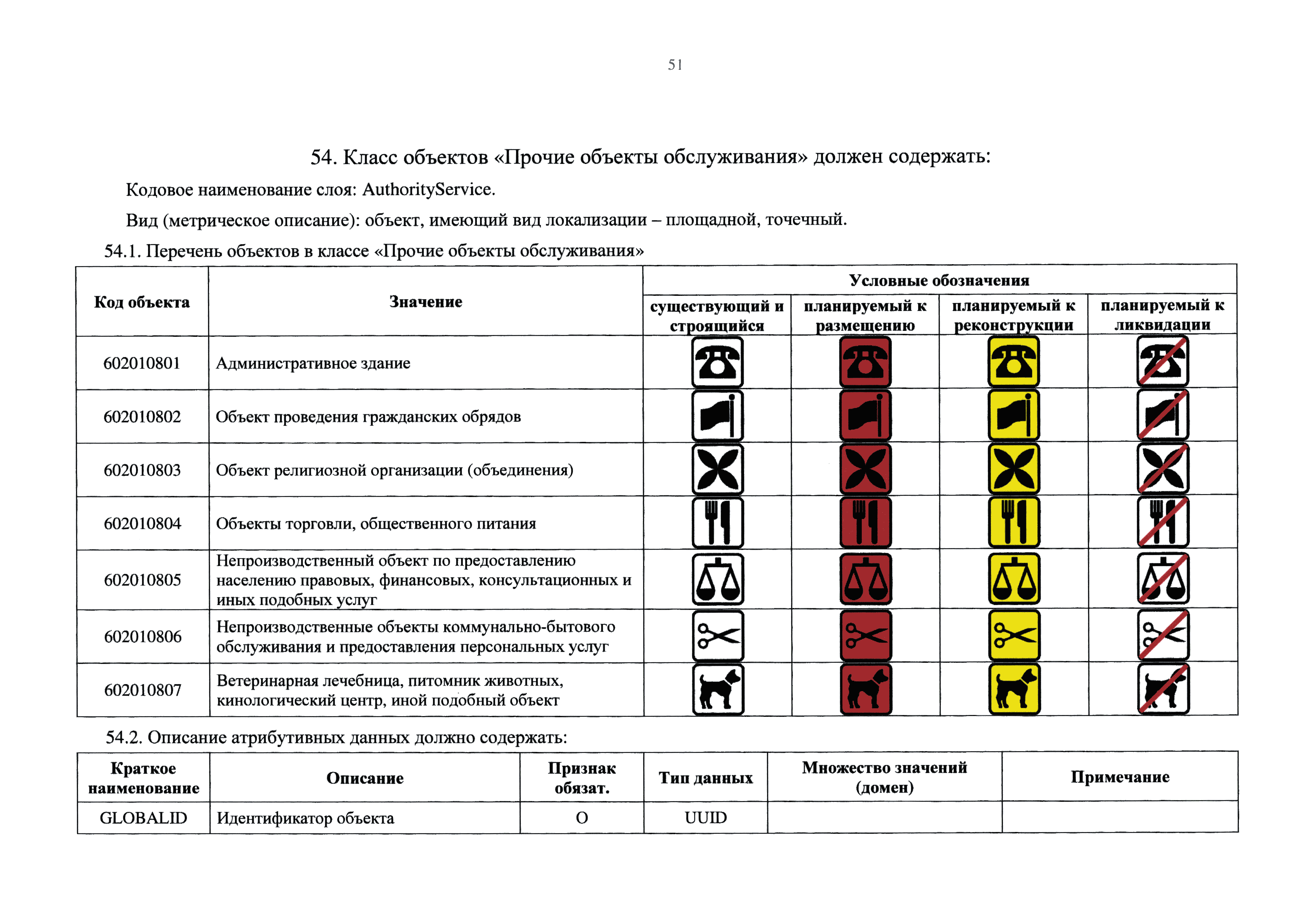 Приказ 10