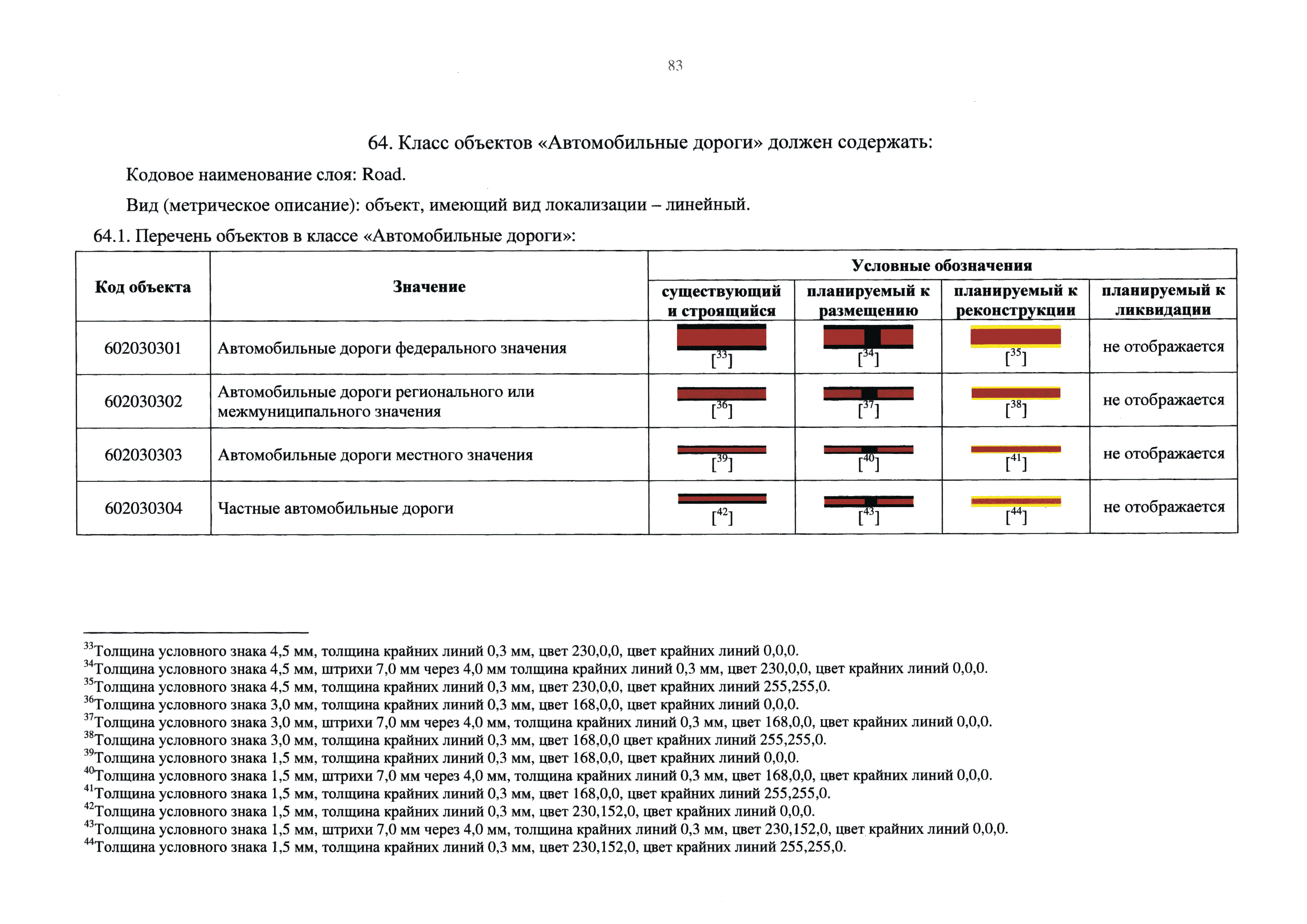 Приказ 10