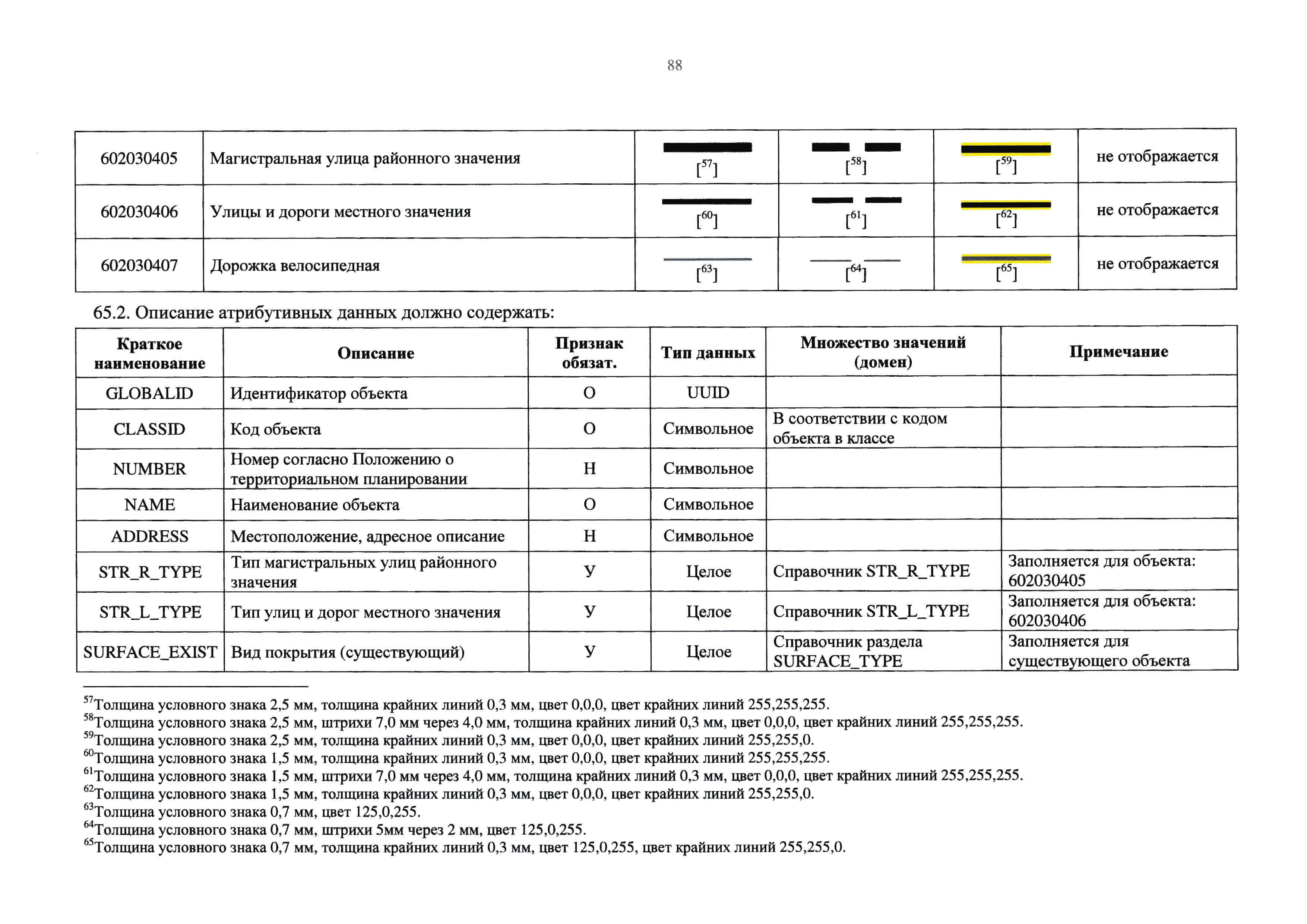 Приказ 10