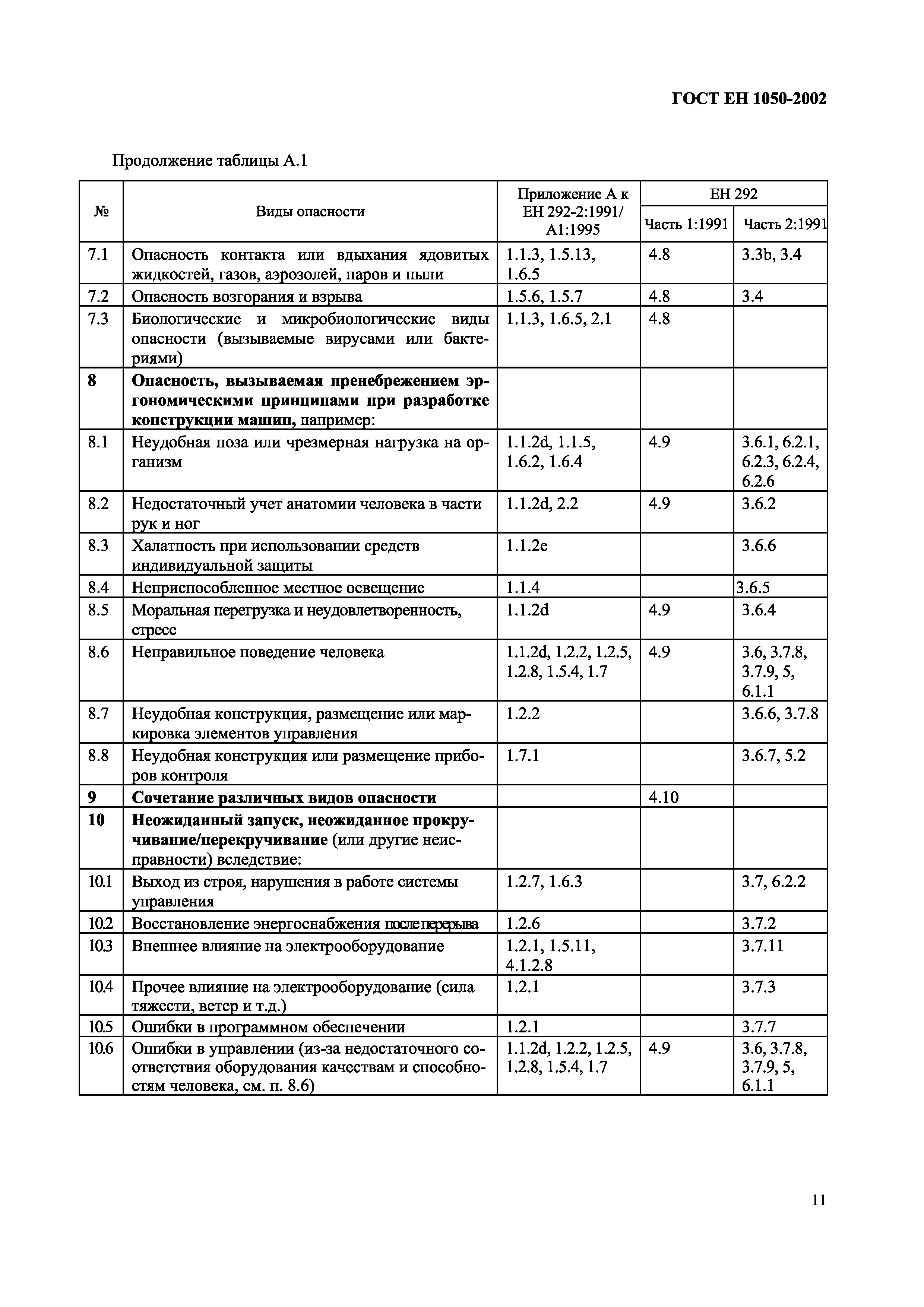 ГОСТ ЕН 1050-2002