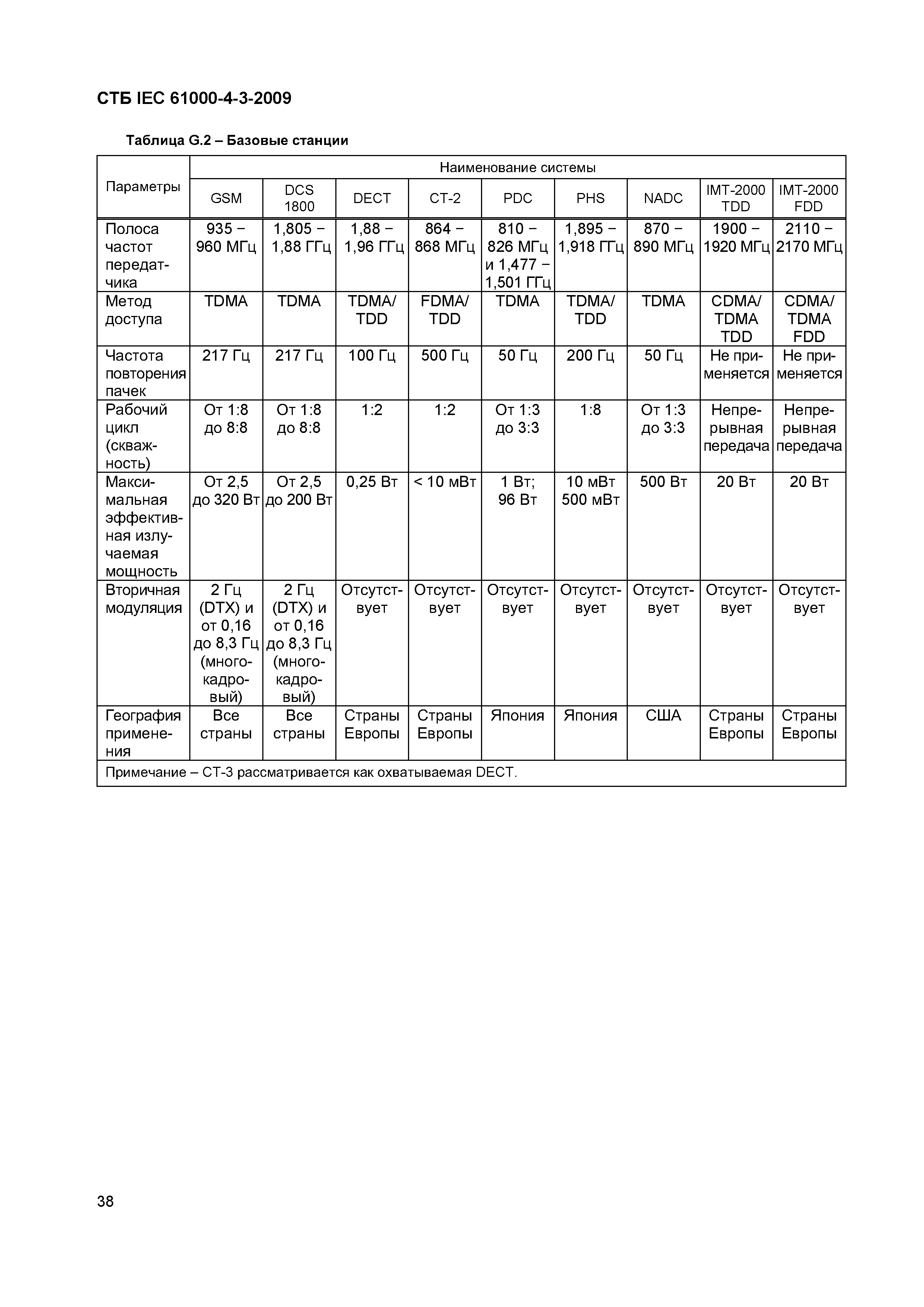 СТБ IEC 61000-4-3-2009