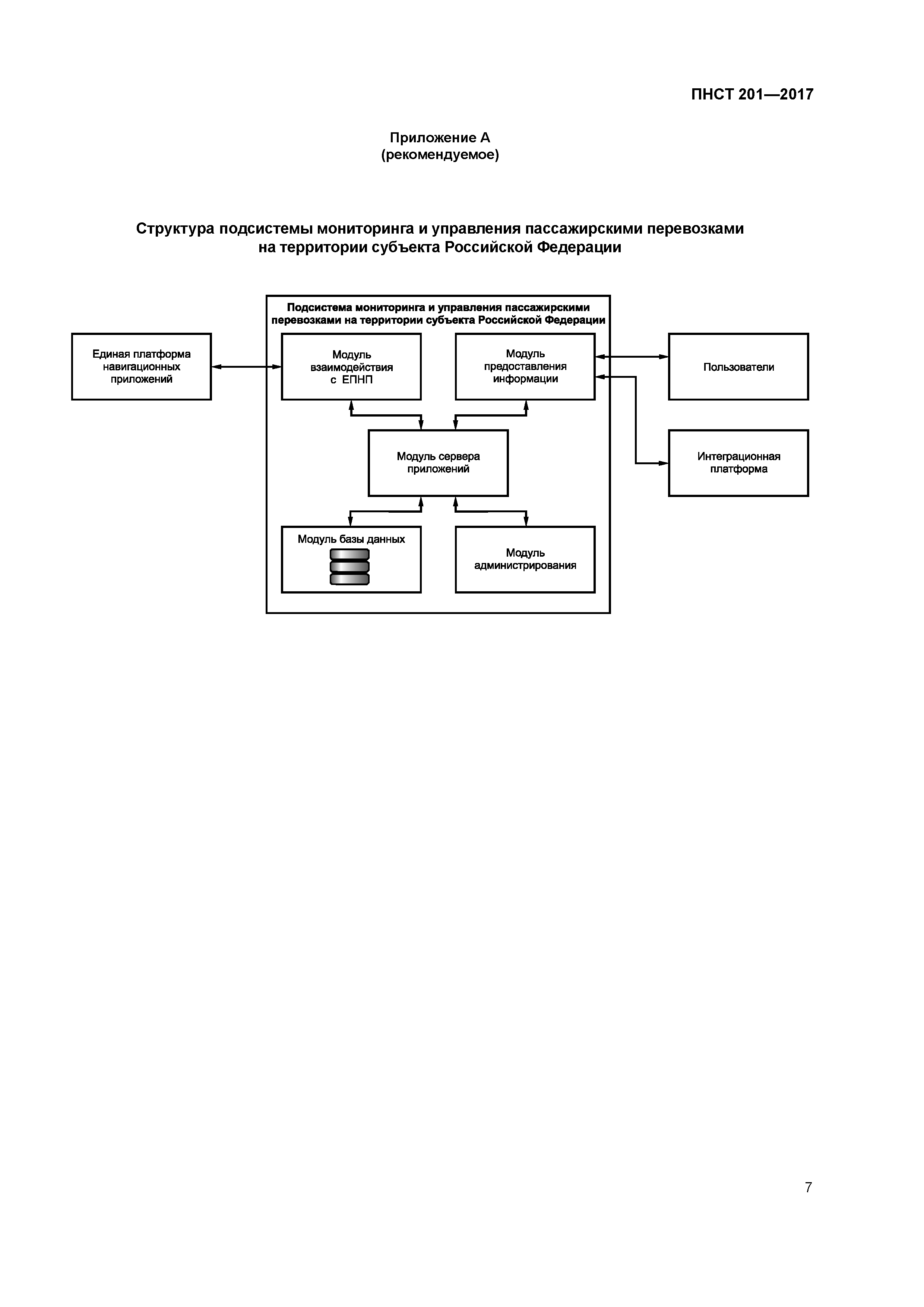 ПНСТ 201-2017