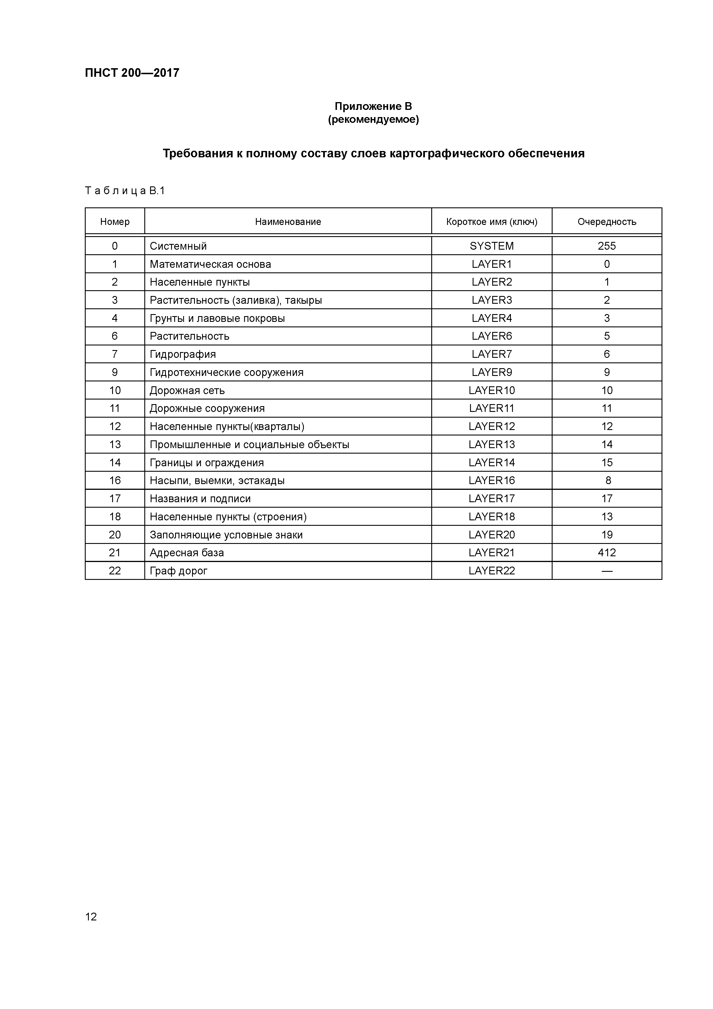 ПНСТ 200-2017