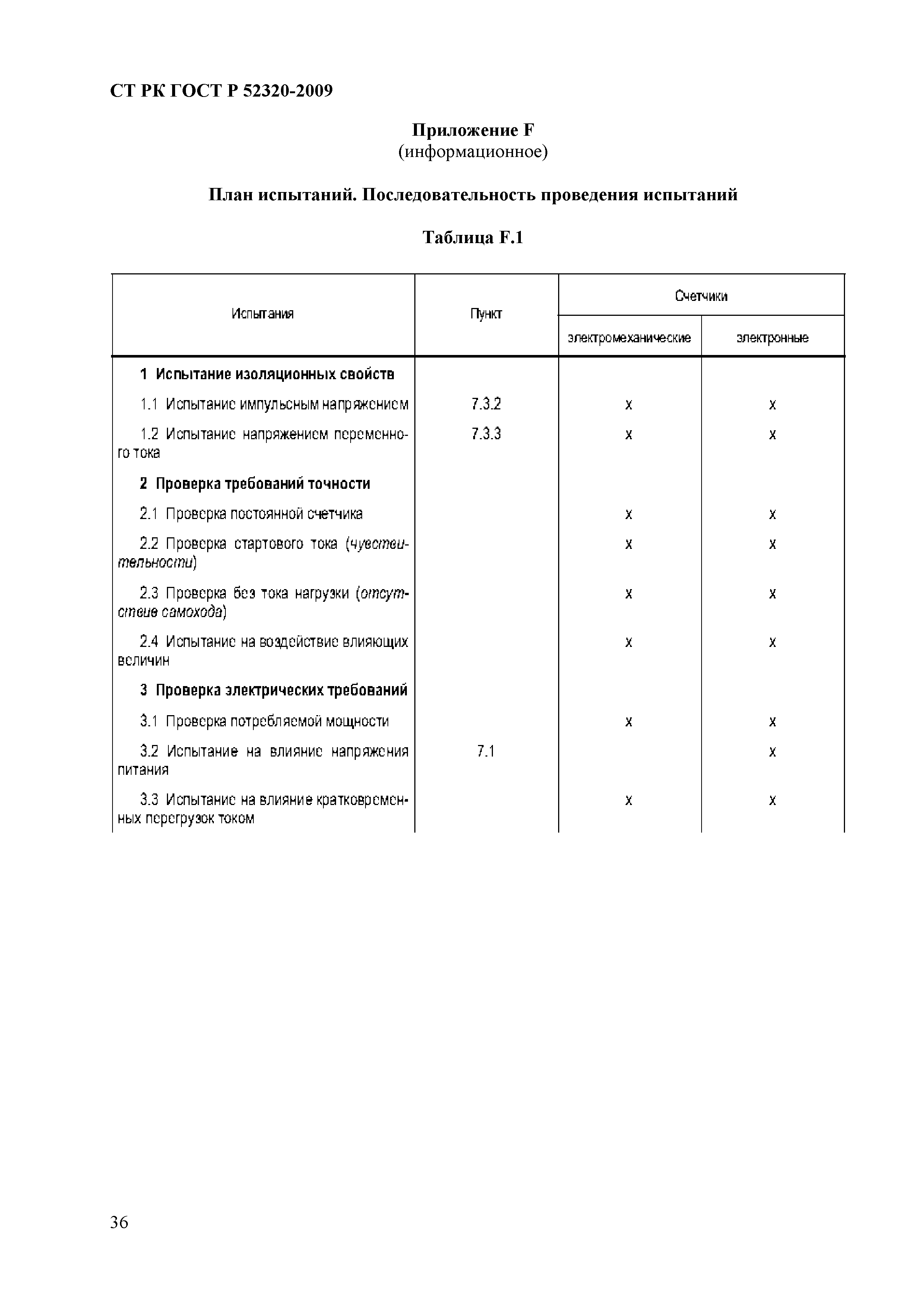 СТ РК ГОСТ Р 52320-2009