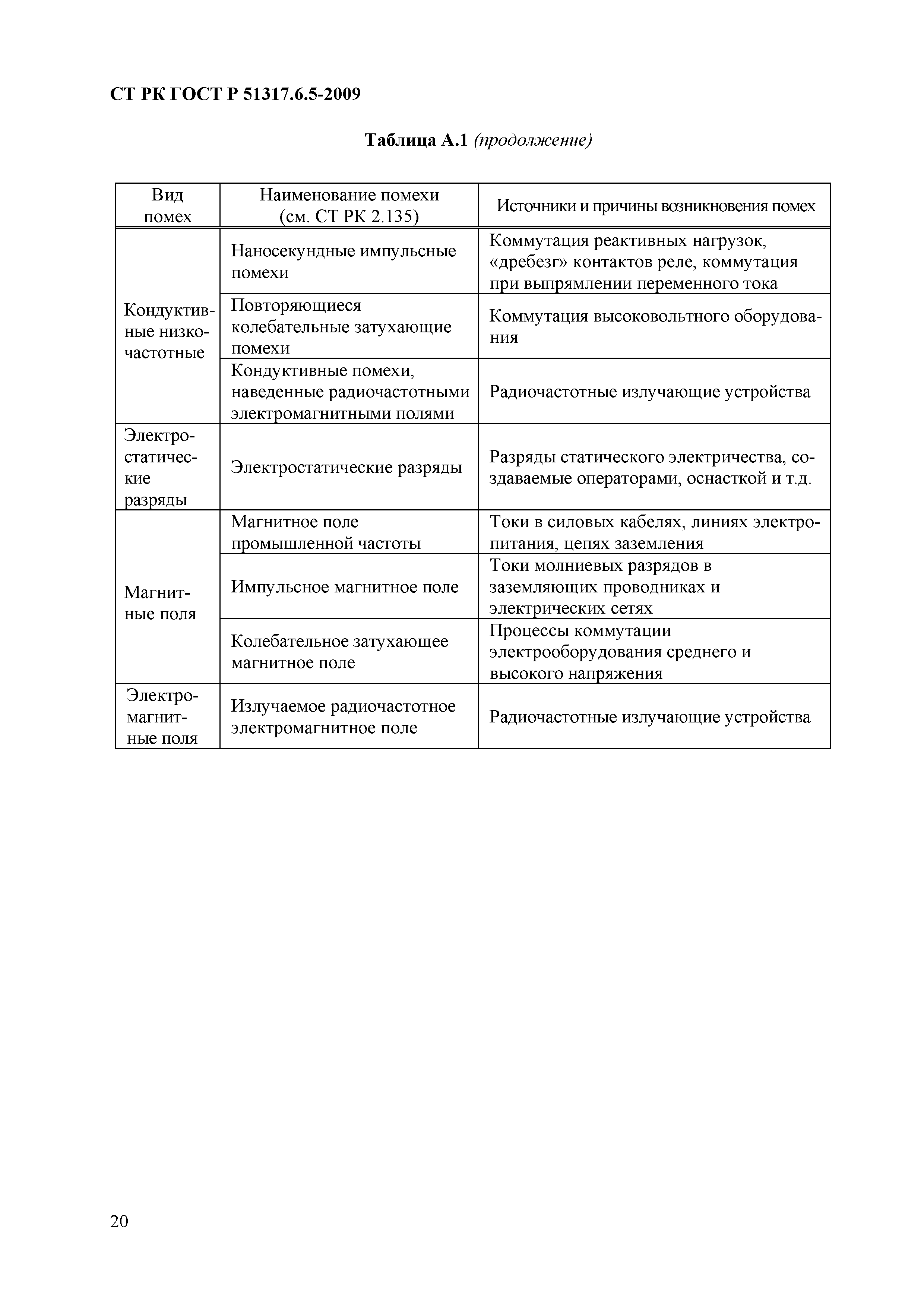 СТ РК ГОСТ Р 51317.6.5-2009