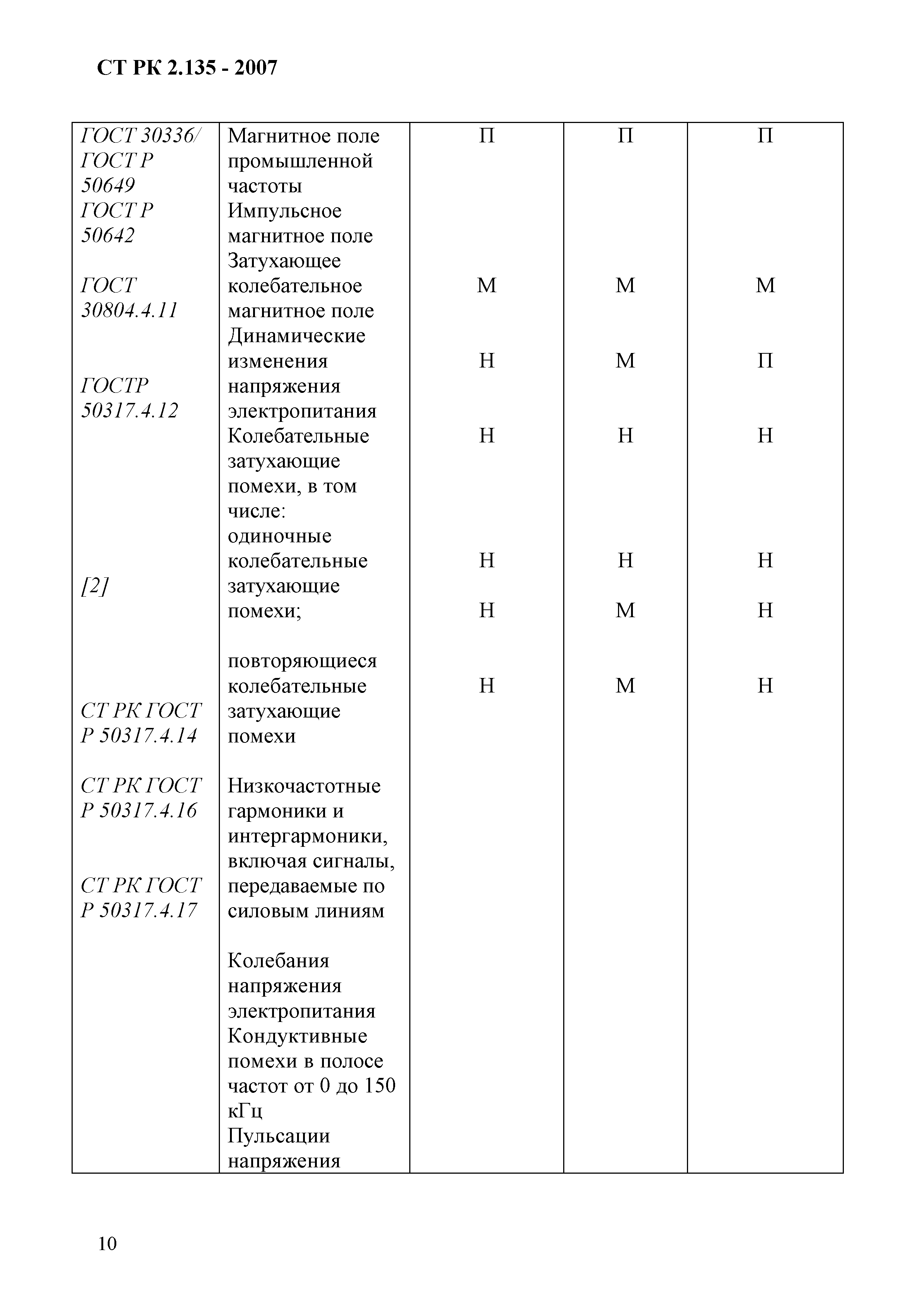 СТ РК 2.135-2007