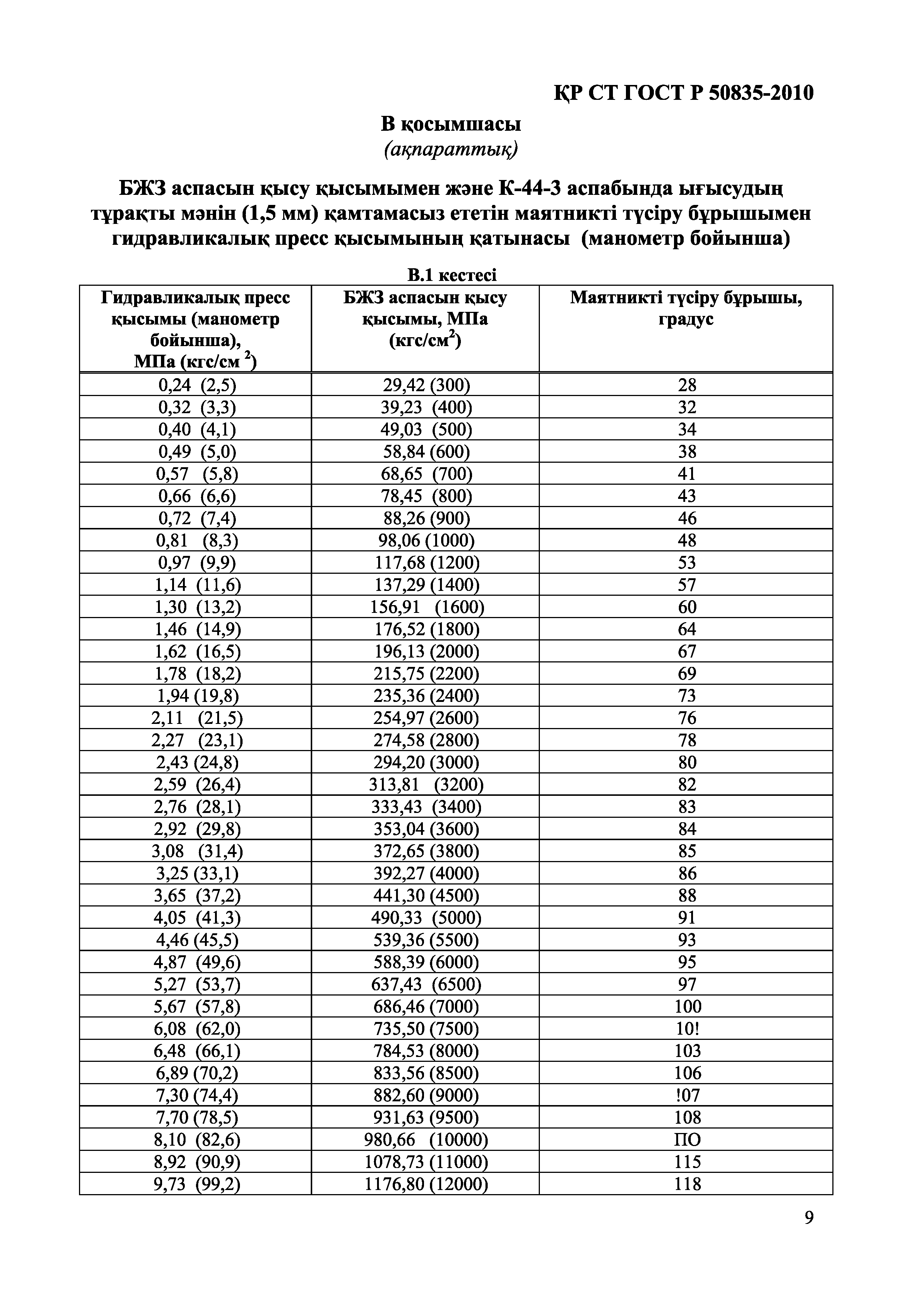 СТ РК ГОСТ Р 50835-2010