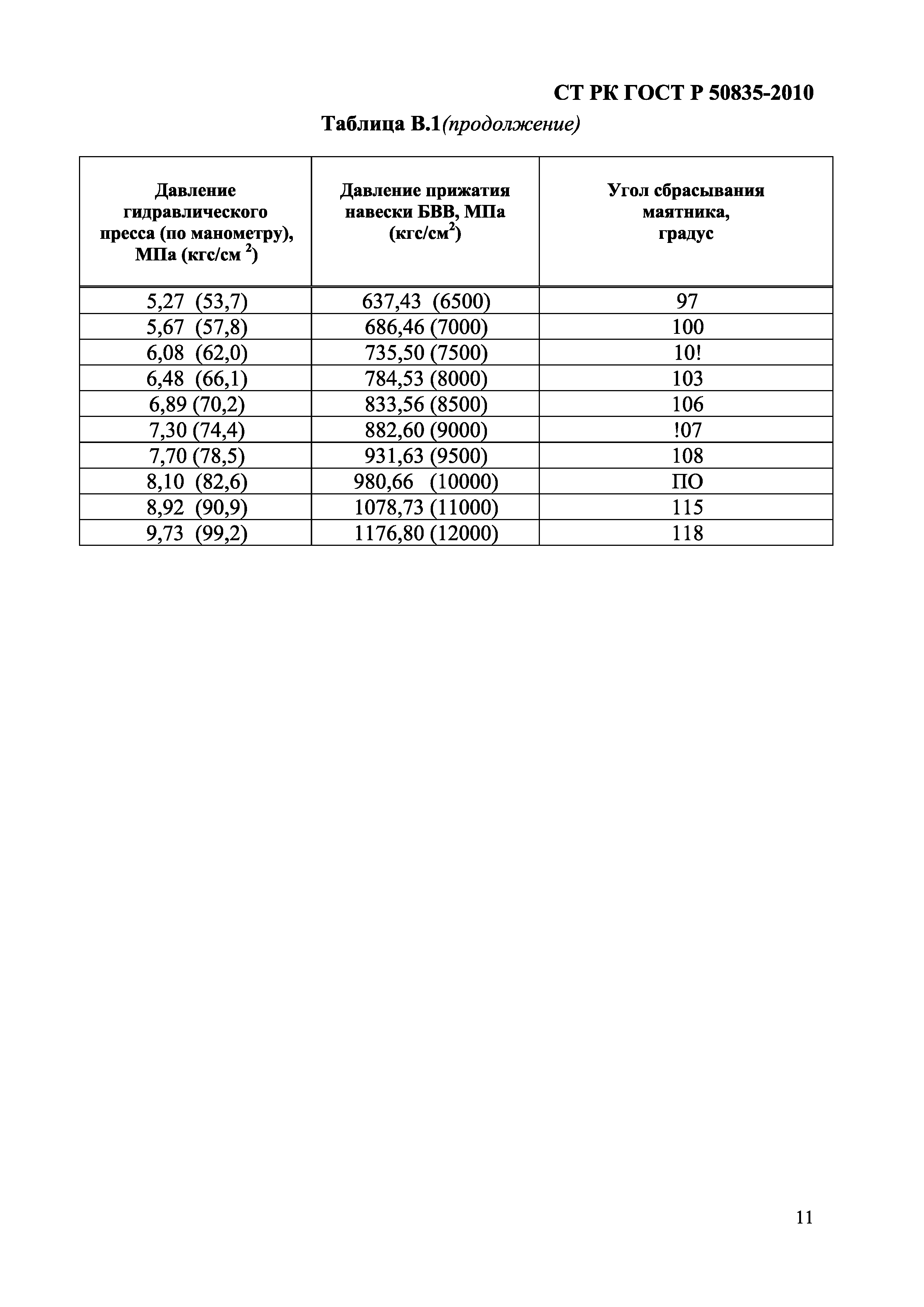 СТ РК ГОСТ Р 50835-2010