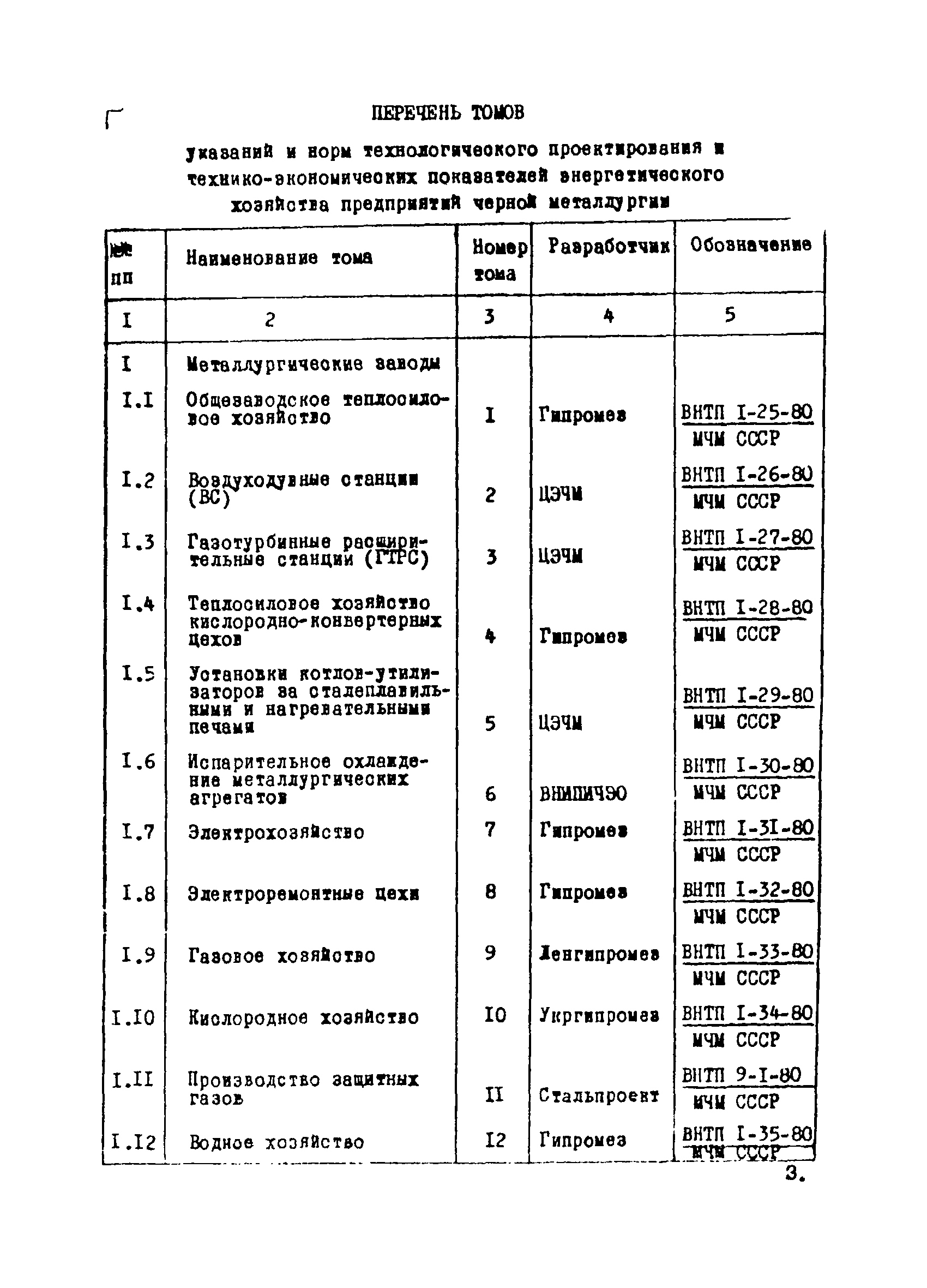 ВНТП 1-34-80/МЧМ СССР