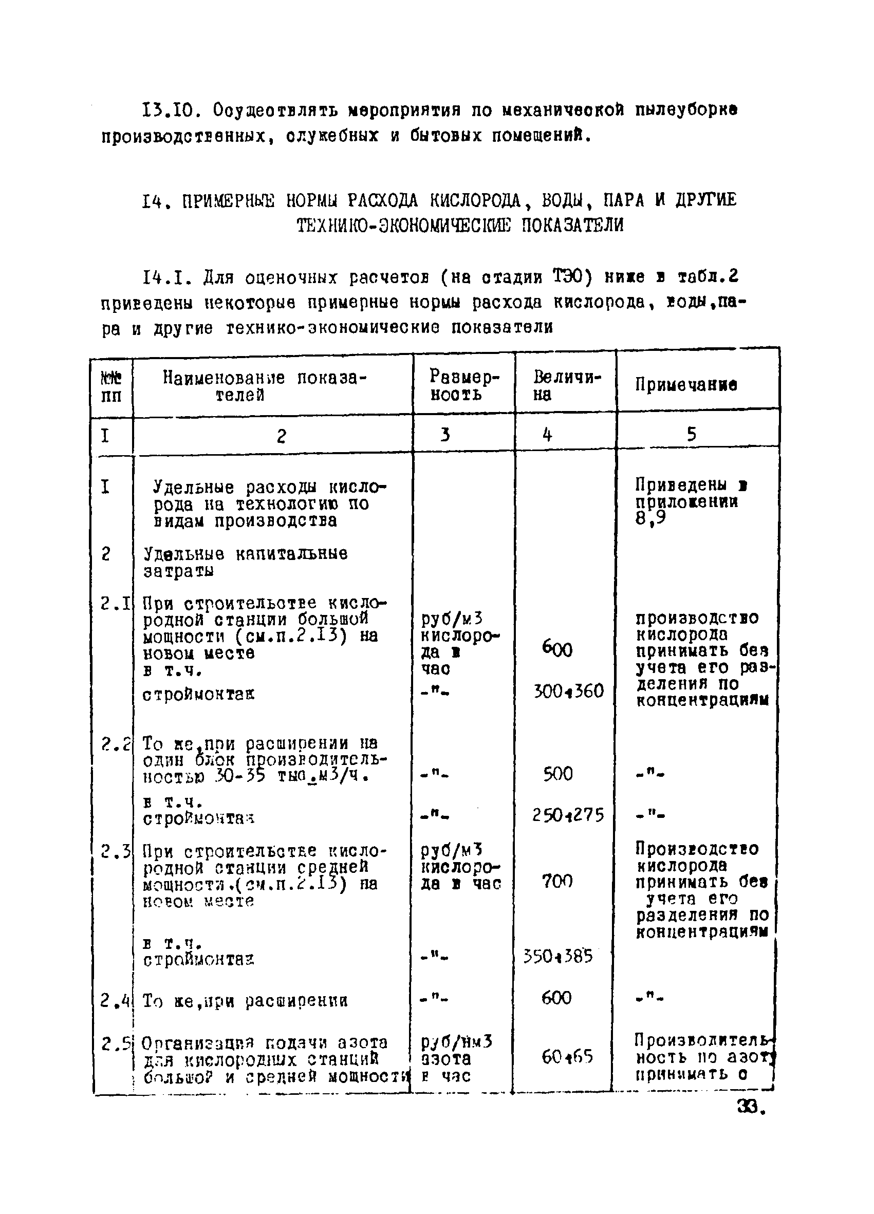 ВНТП 1-34-80/МЧМ СССР