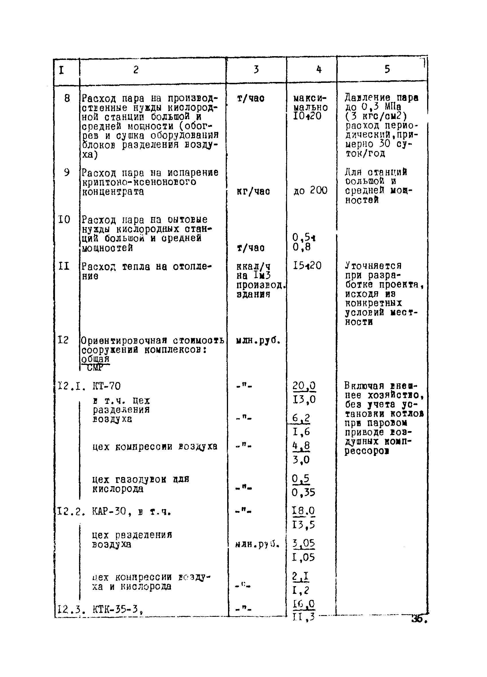 ВНТП 1-34-80/МЧМ СССР