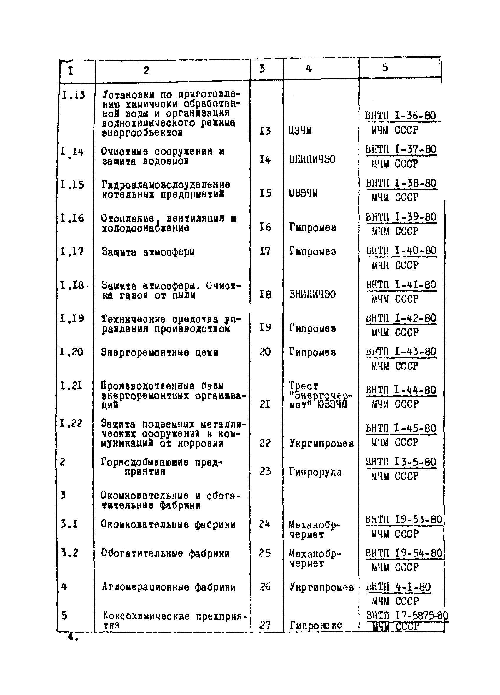 ВНТП 1-34-80/МЧМ СССР