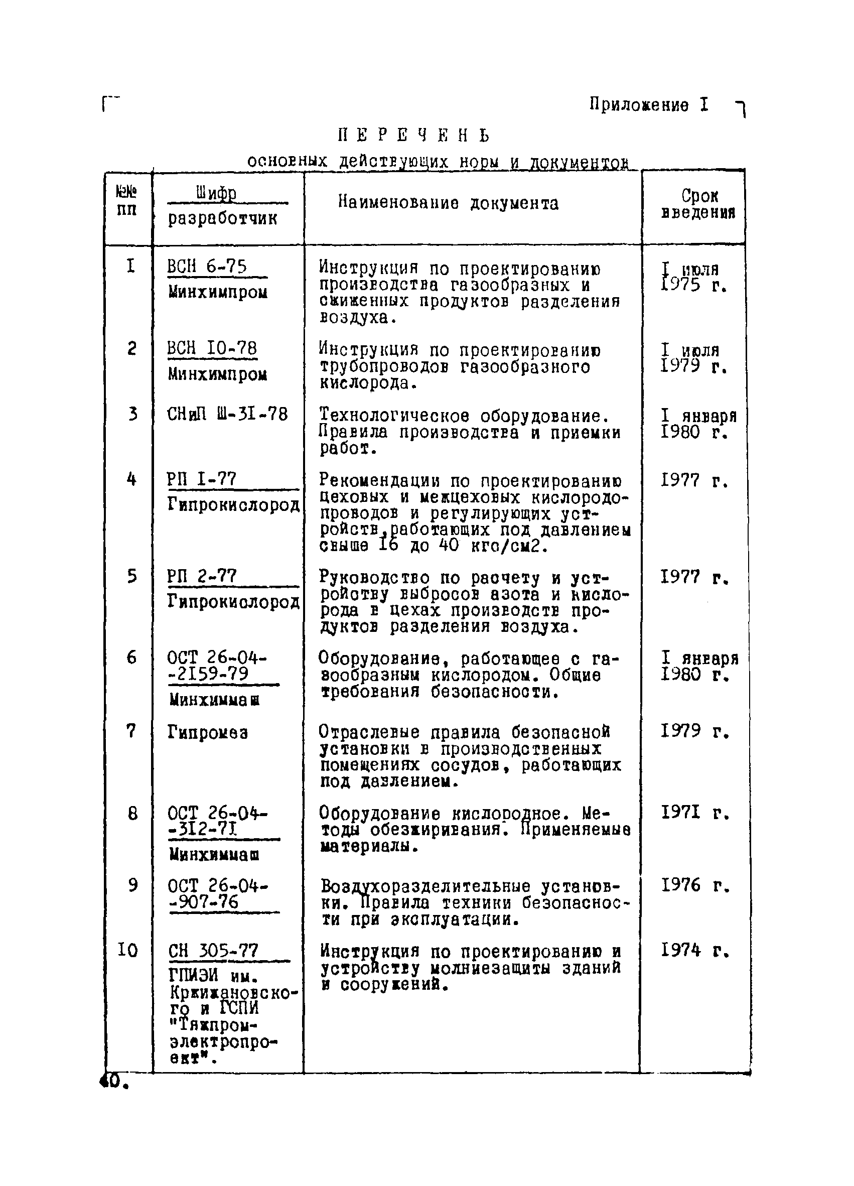 ВНТП 1-34-80/МЧМ СССР