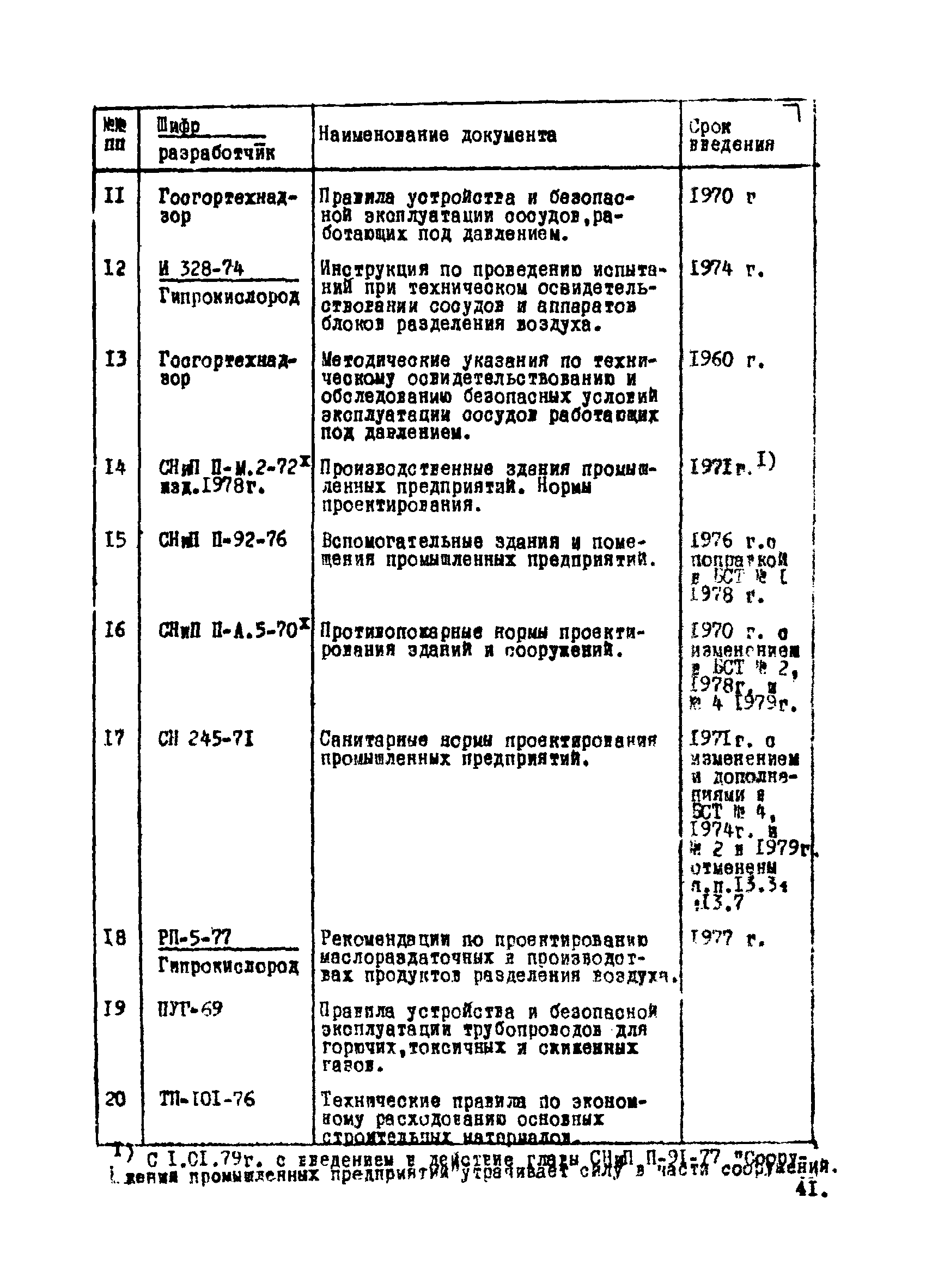 ВНТП 1-34-80/МЧМ СССР