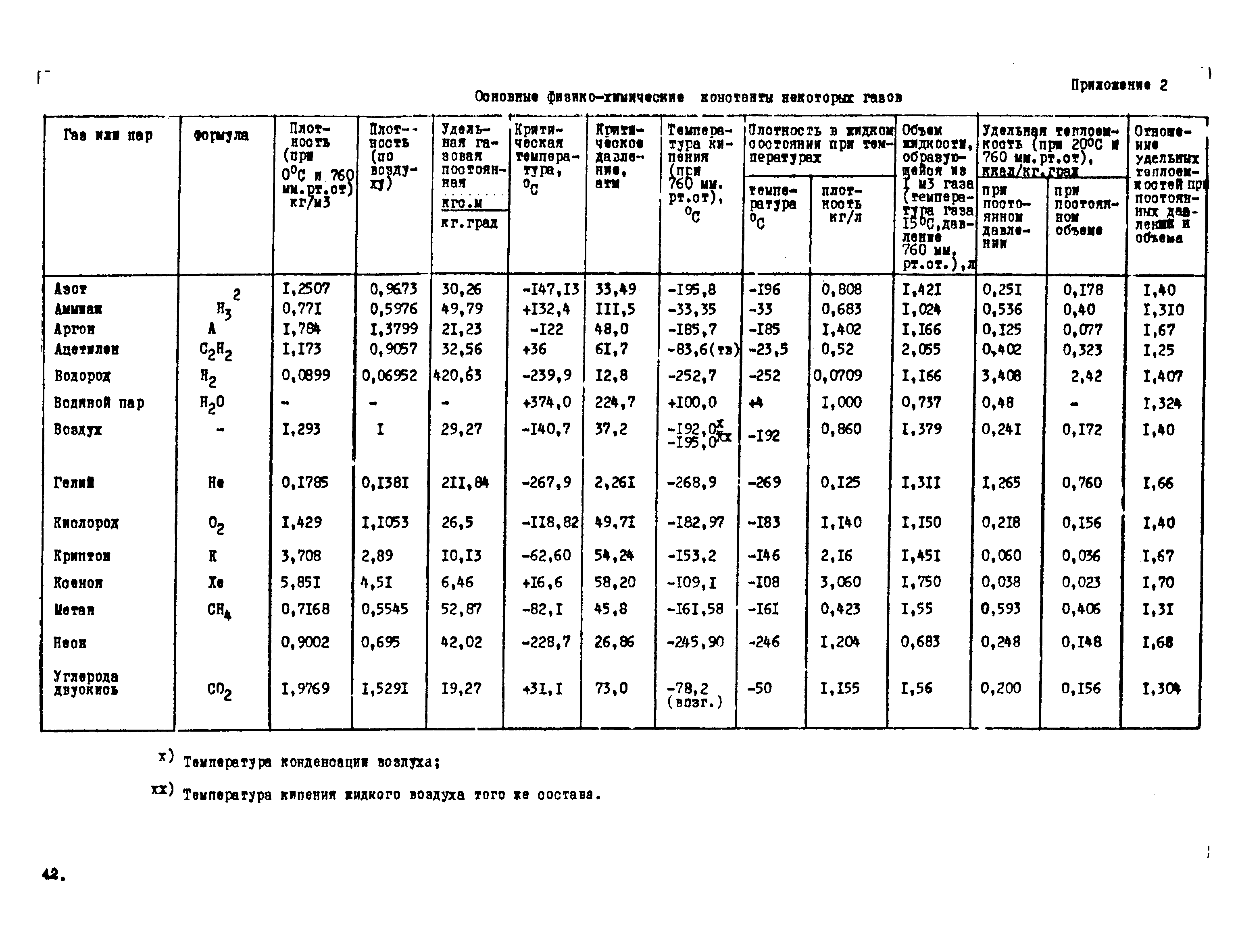 ВНТП 1-34-80/МЧМ СССР