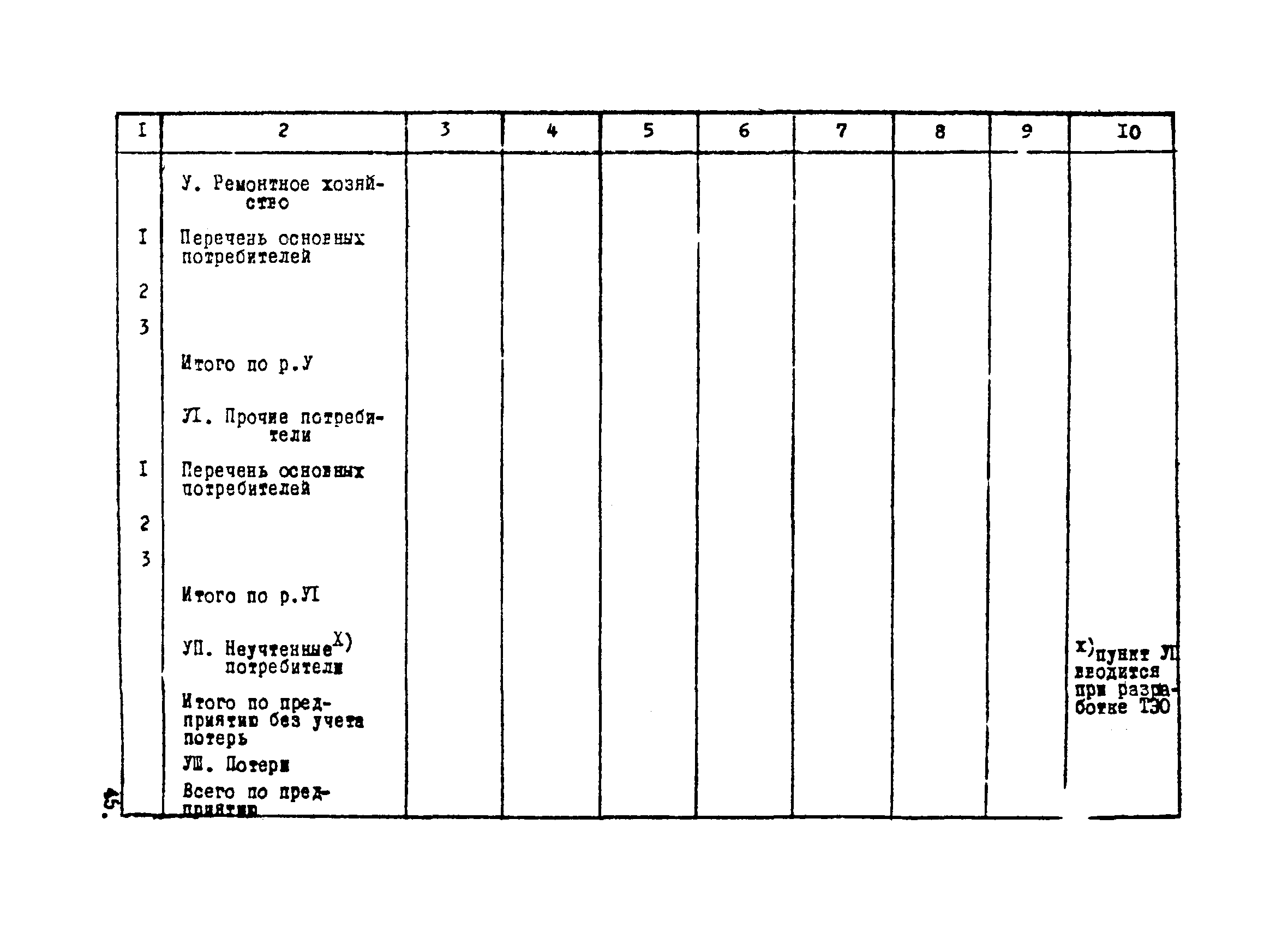 ВНТП 1-34-80/МЧМ СССР