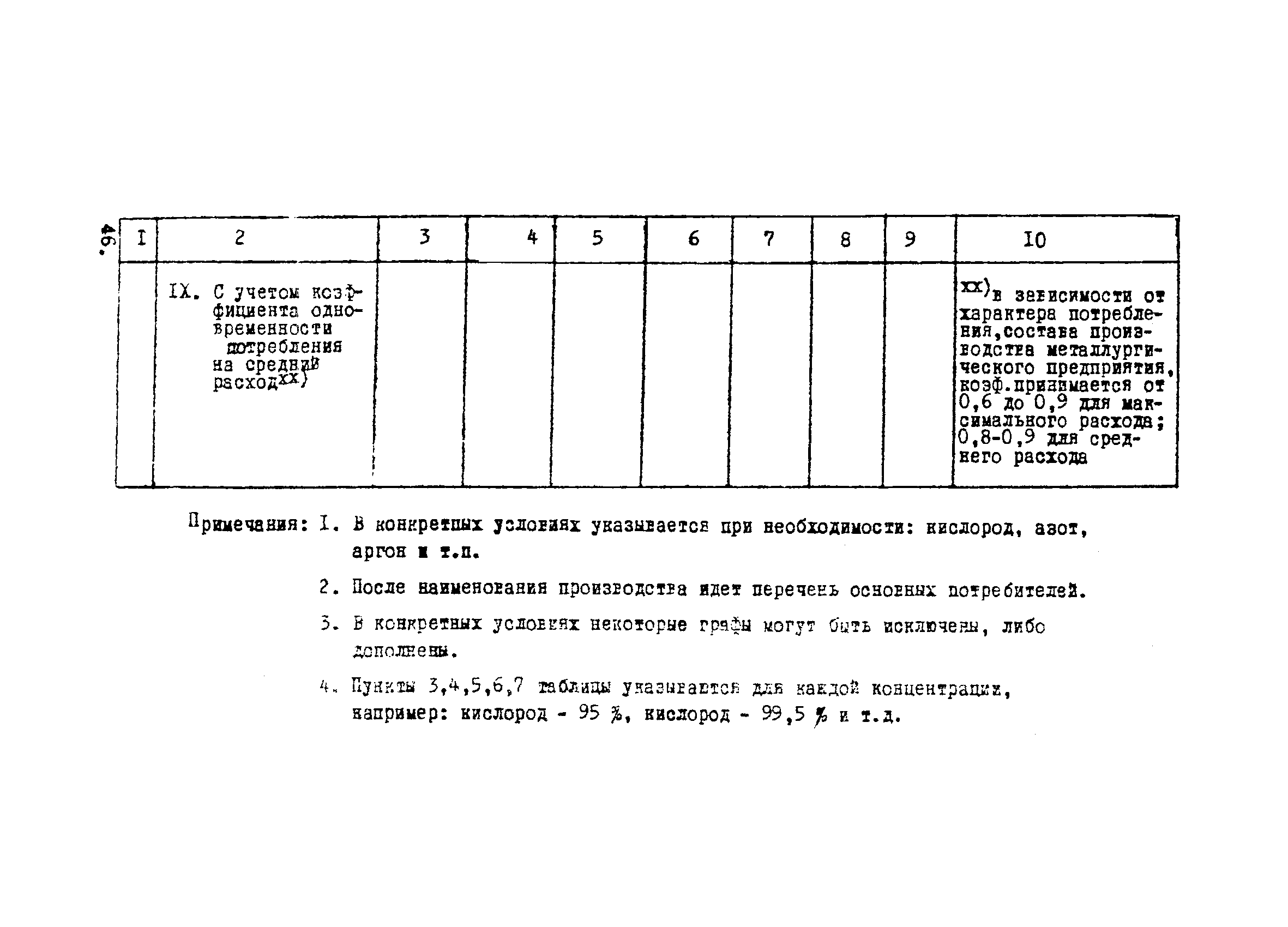 ВНТП 1-34-80/МЧМ СССР