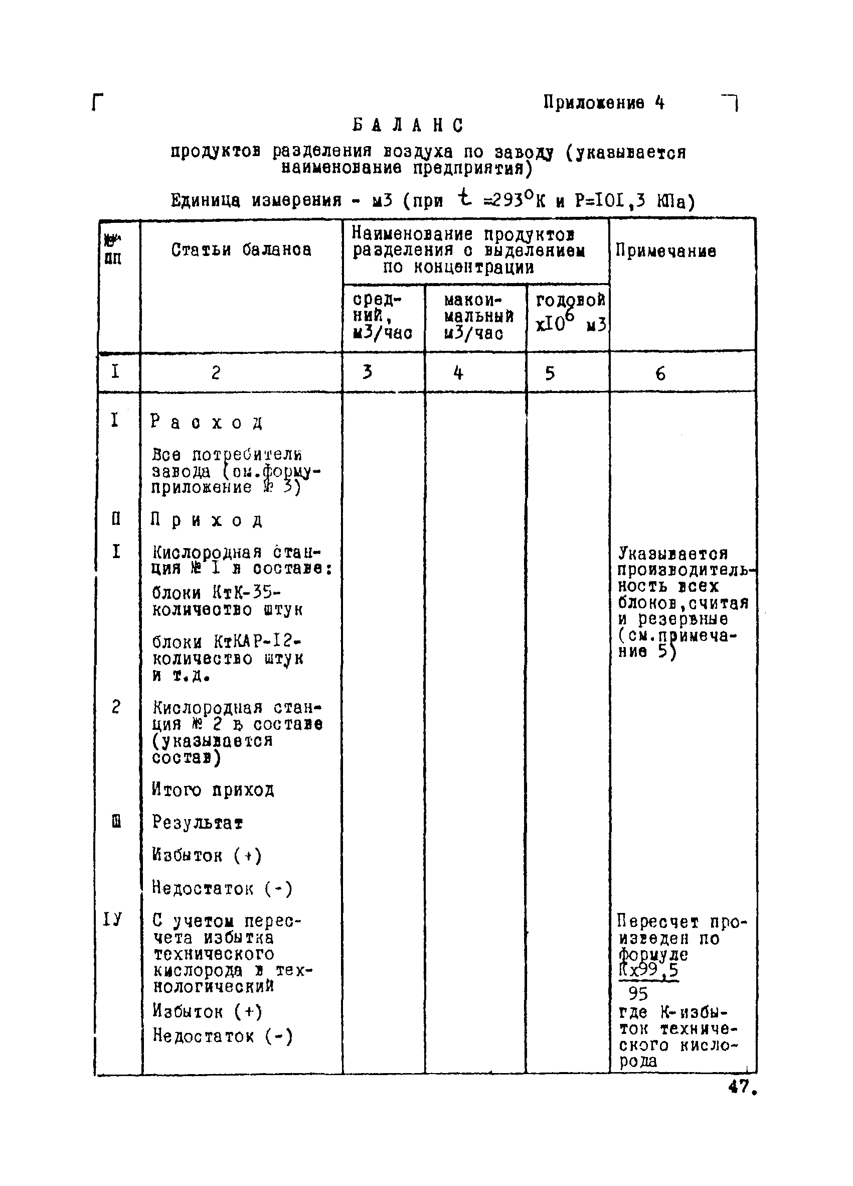 ВНТП 1-34-80/МЧМ СССР