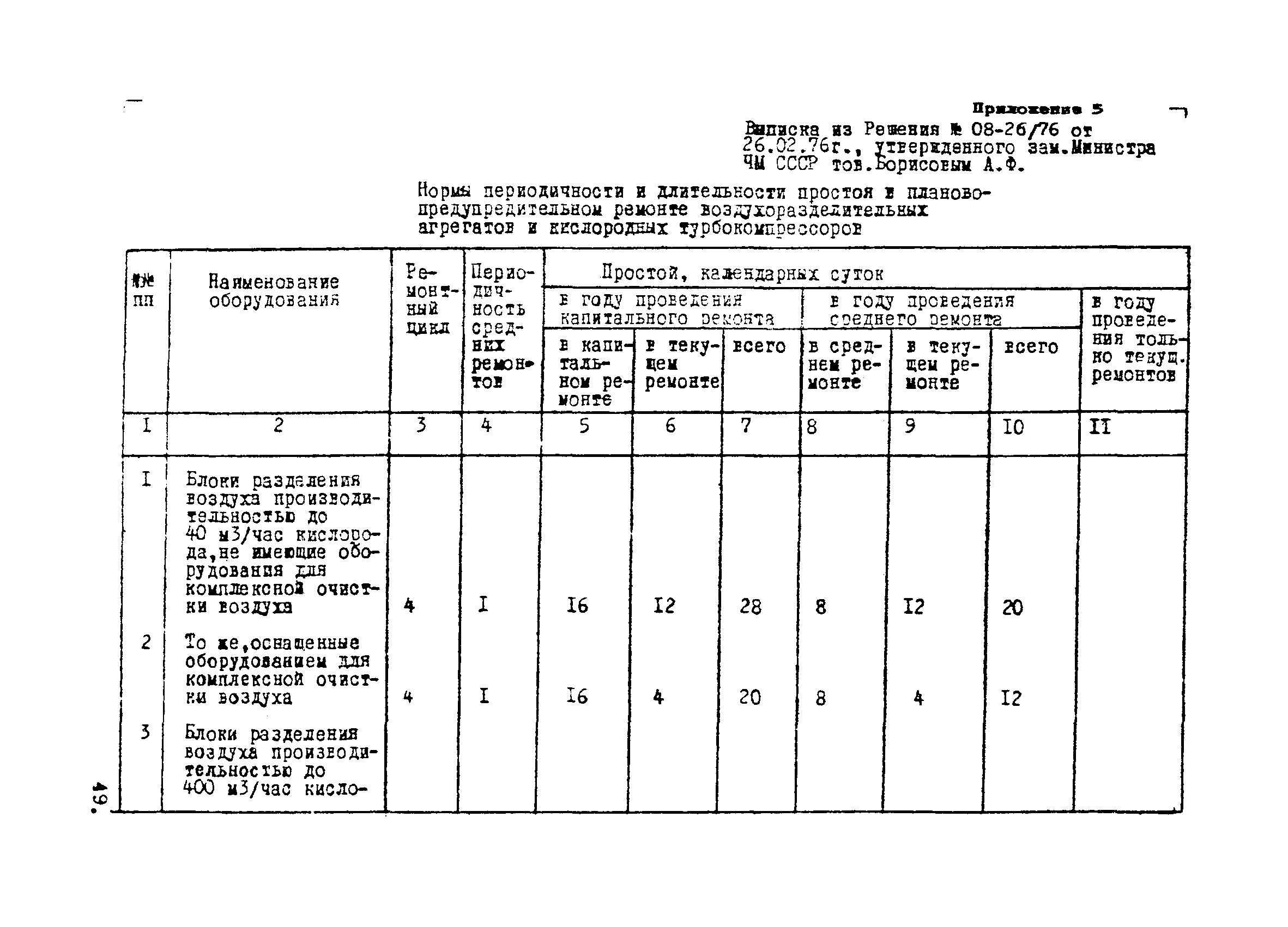 ВНТП 1-34-80/МЧМ СССР