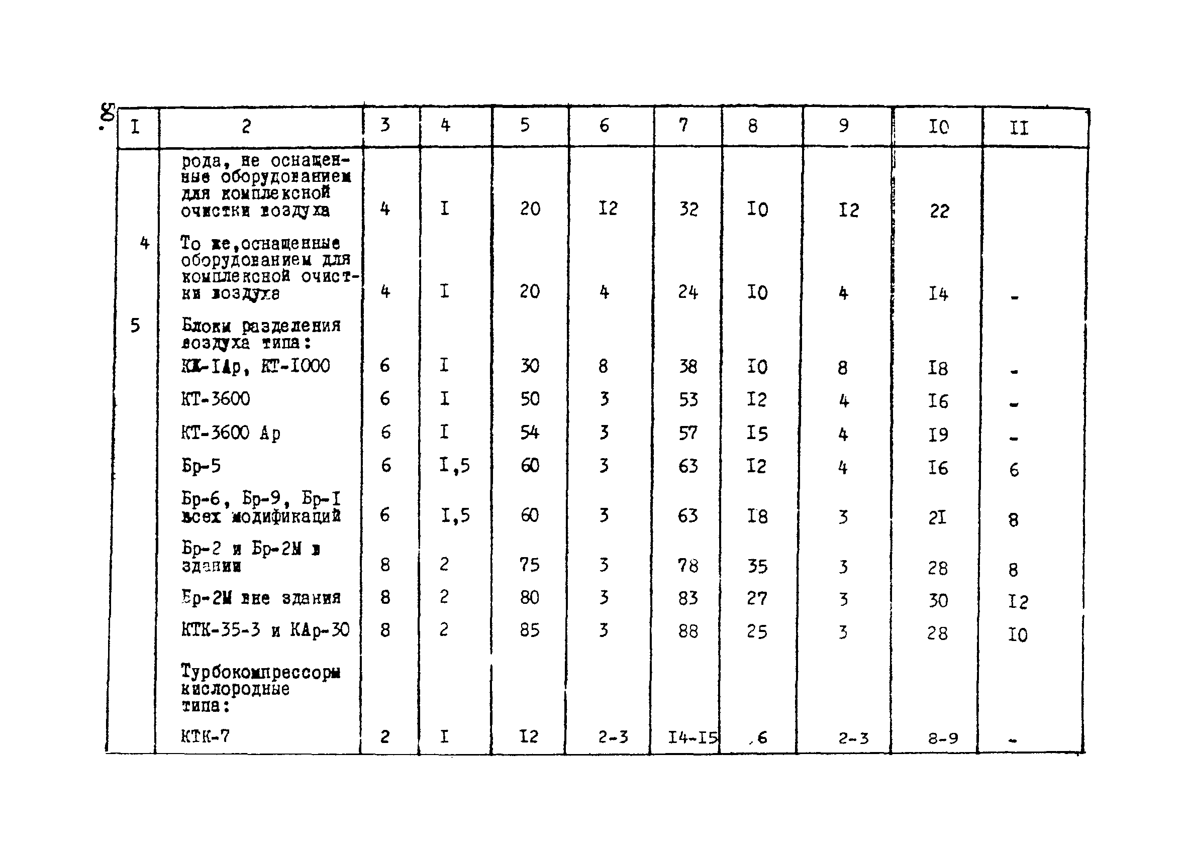 ВНТП 1-34-80/МЧМ СССР