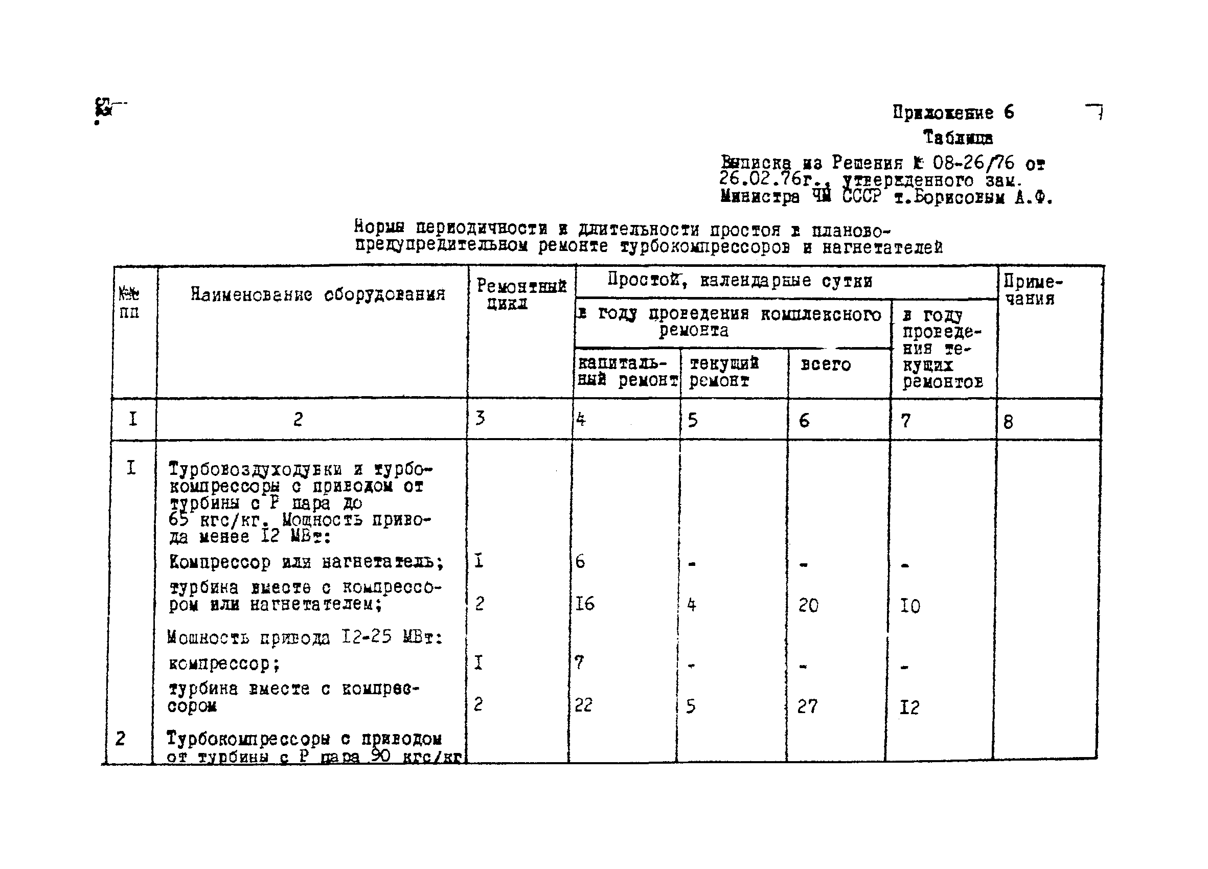 ВНТП 1-34-80/МЧМ СССР