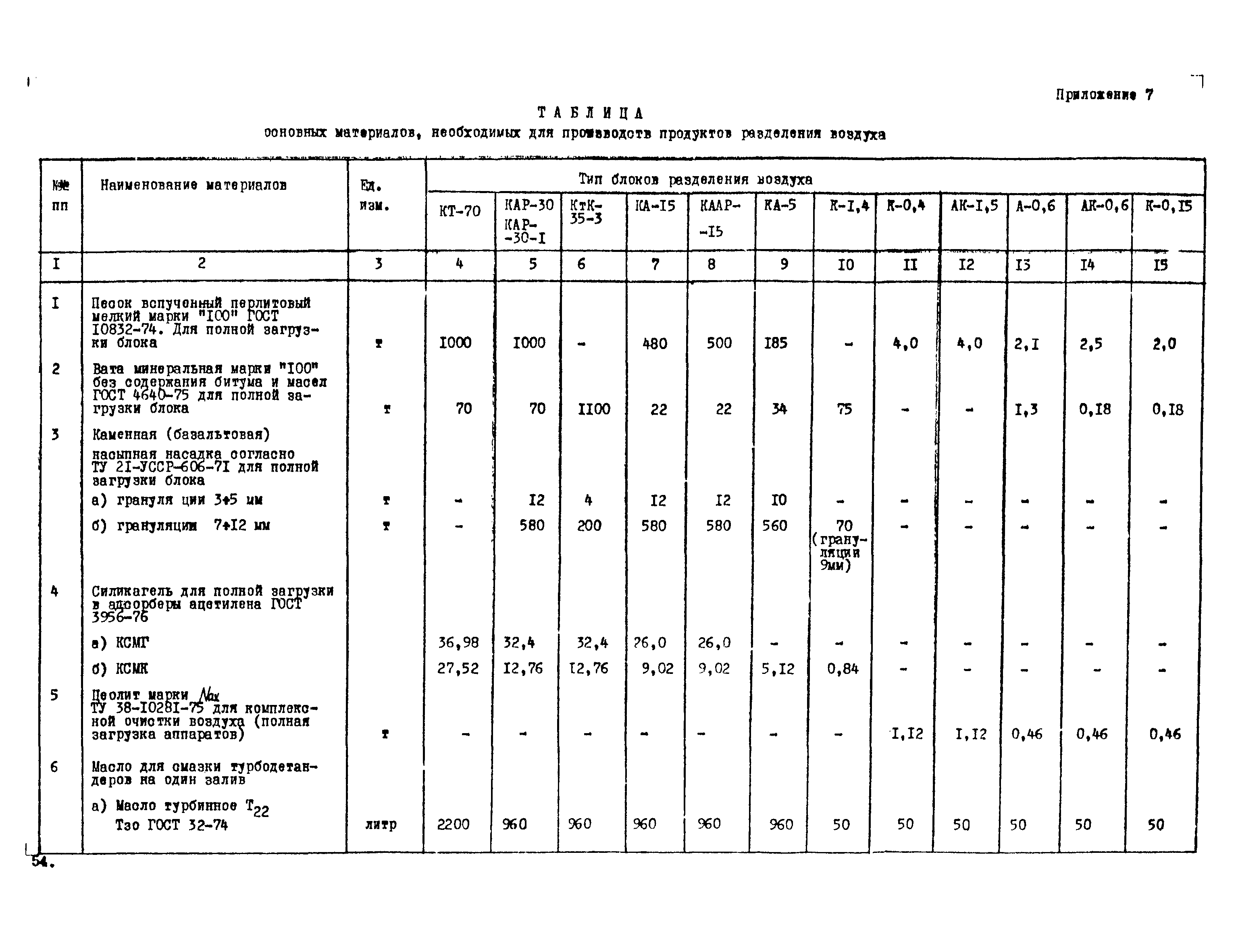 ВНТП 1-34-80/МЧМ СССР