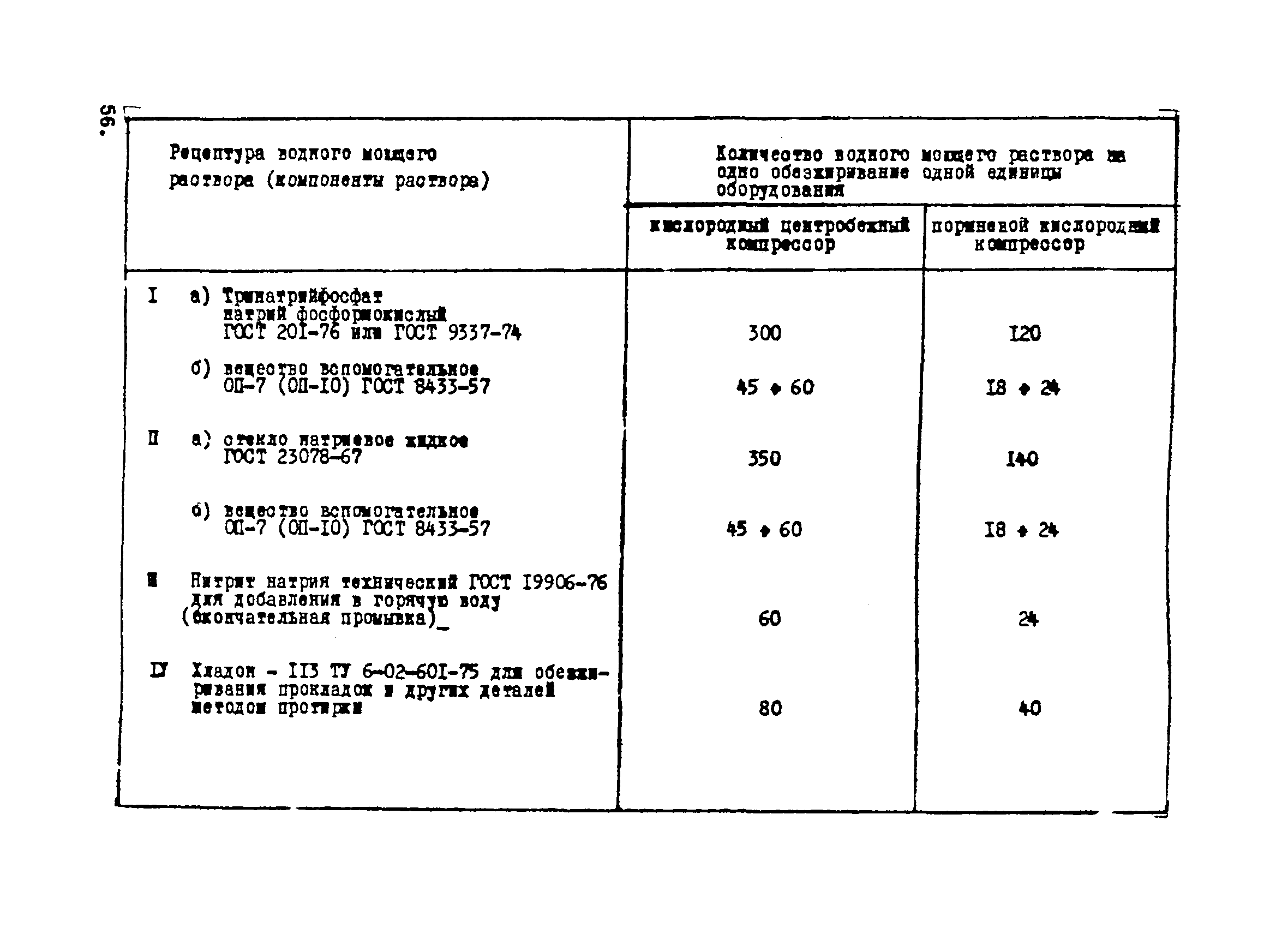 ВНТП 1-34-80/МЧМ СССР