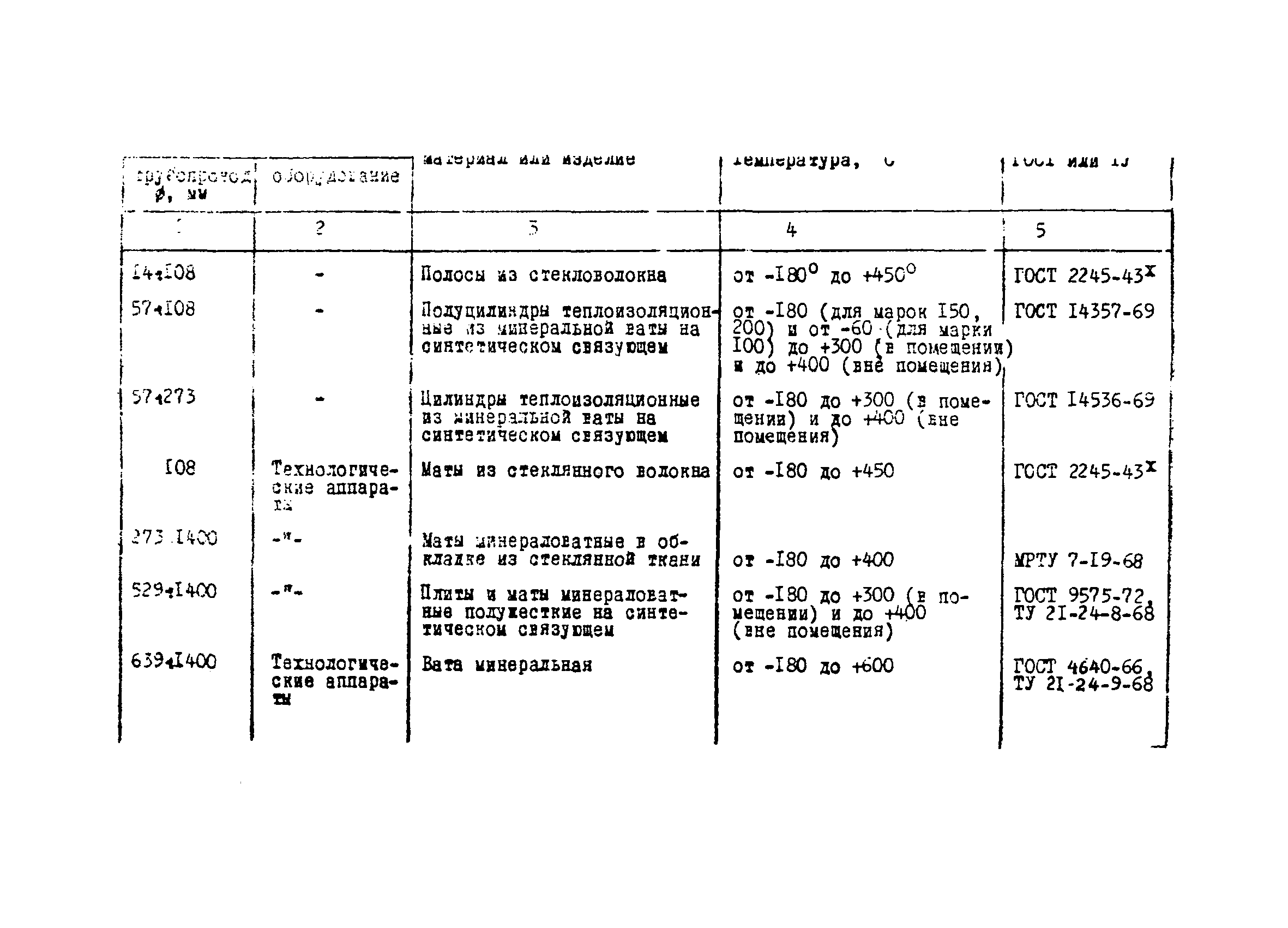 ВНТП 1-34-80/МЧМ СССР