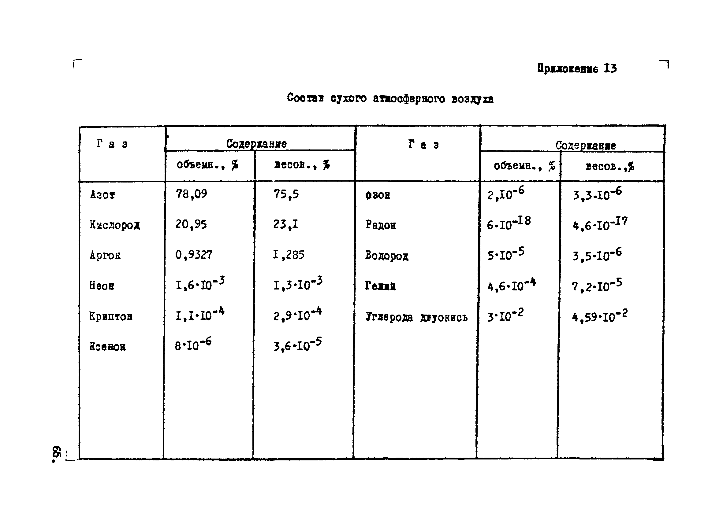 ВНТП 1-34-80/МЧМ СССР