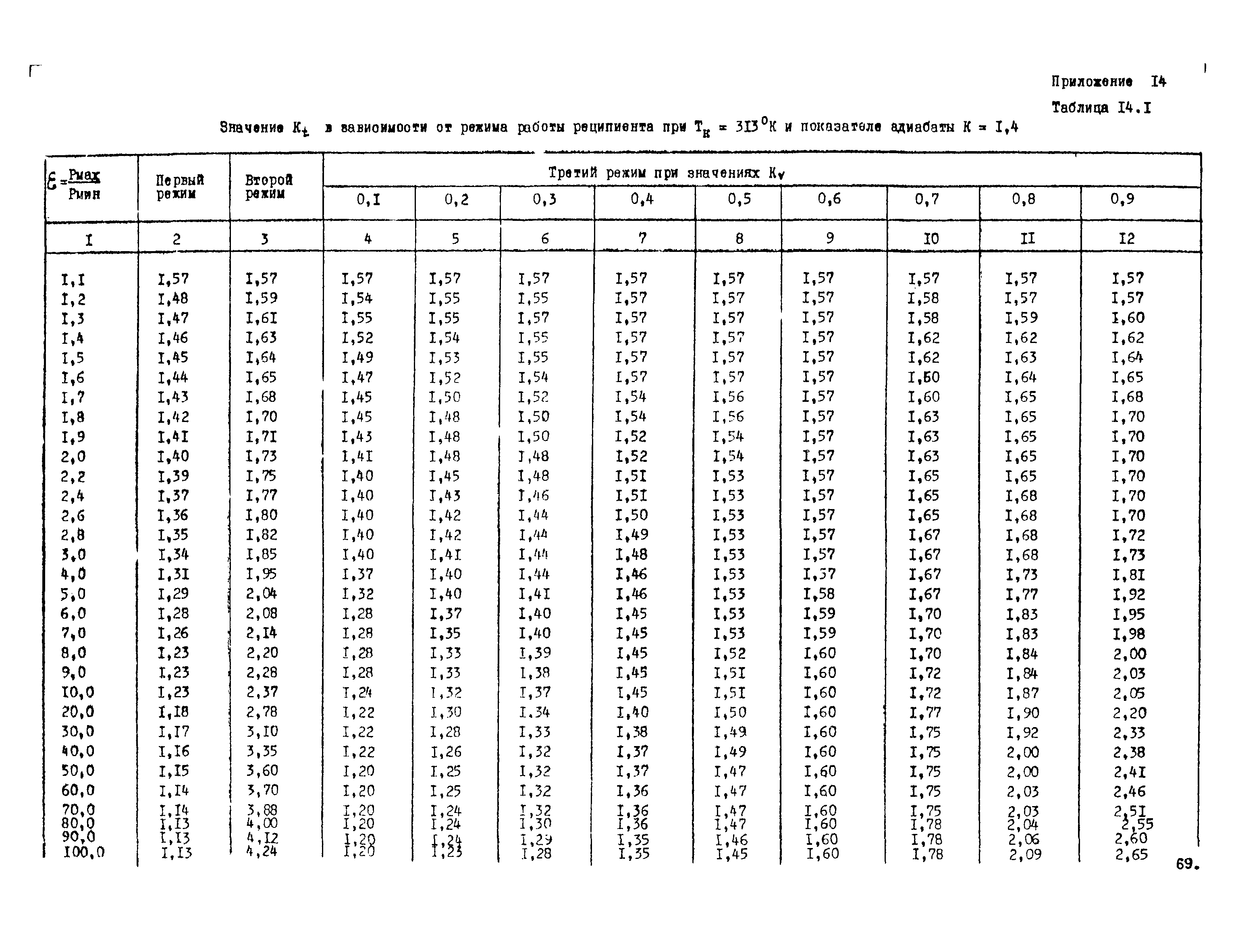 ВНТП 1-34-80/МЧМ СССР