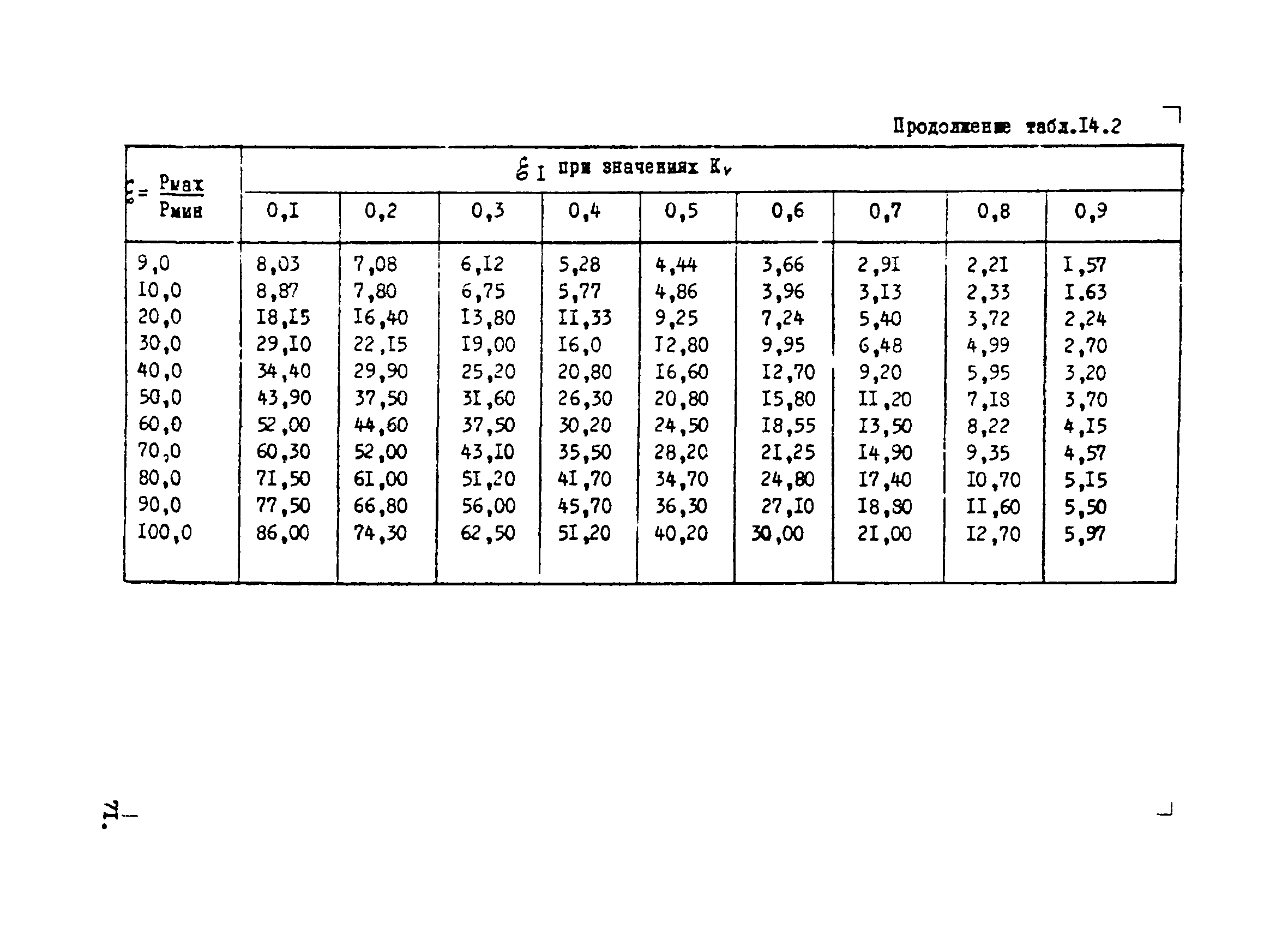 ВНТП 1-34-80/МЧМ СССР