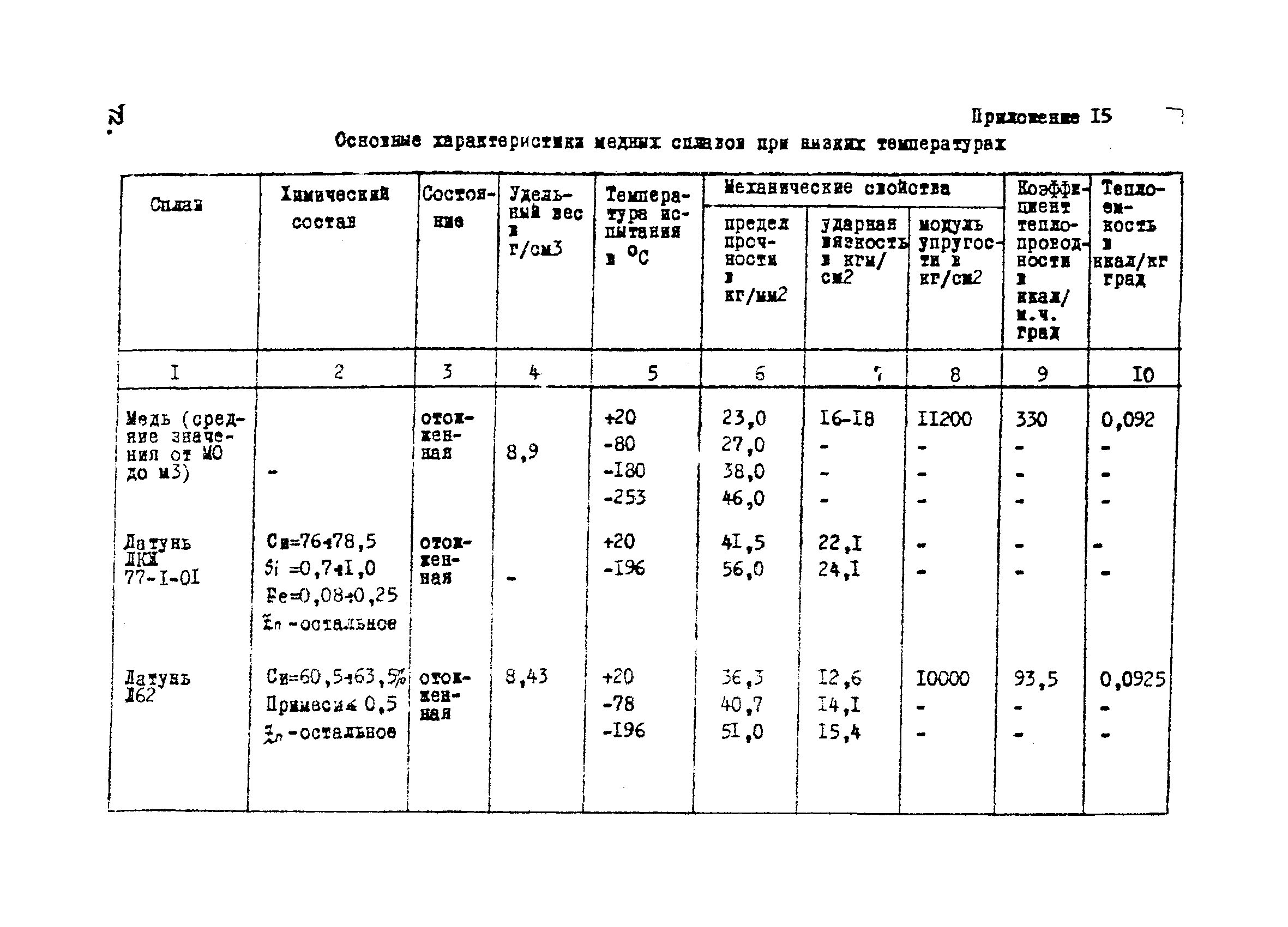 ВНТП 1-34-80/МЧМ СССР