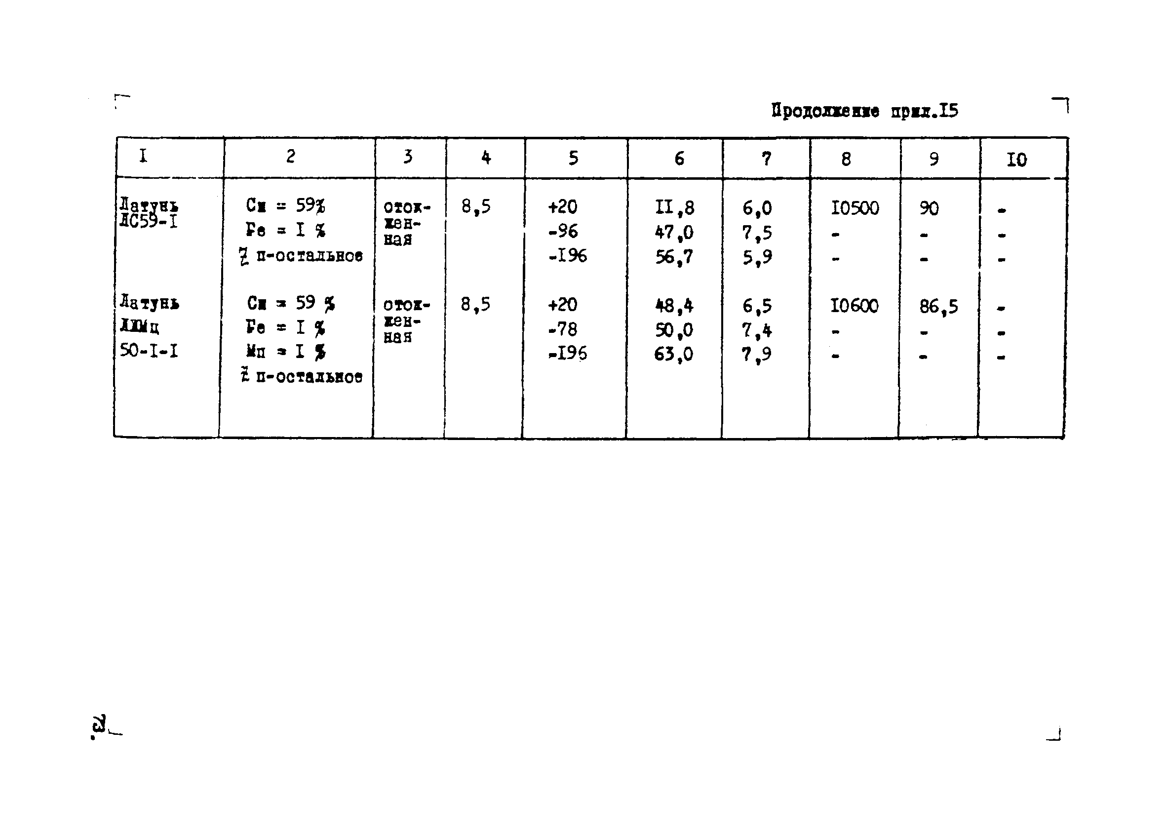 ВНТП 1-34-80/МЧМ СССР