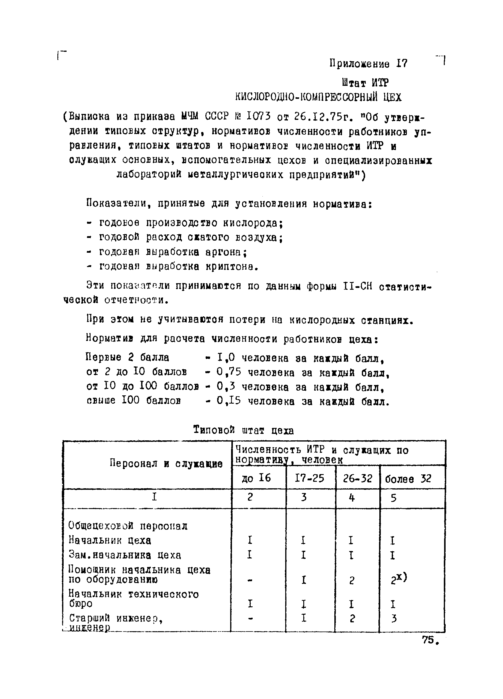 ВНТП 1-34-80/МЧМ СССР