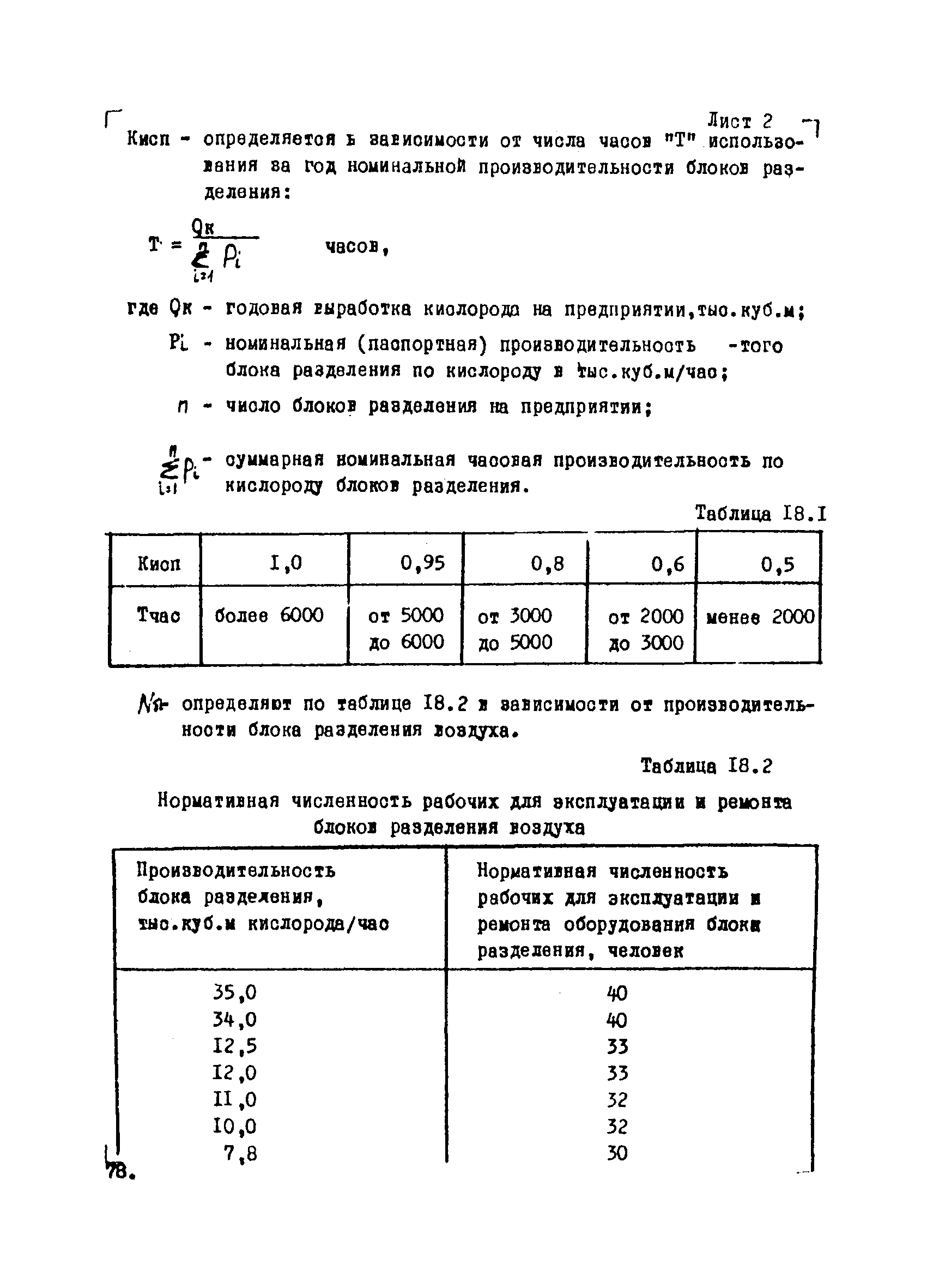 ВНТП 1-34-80/МЧМ СССР