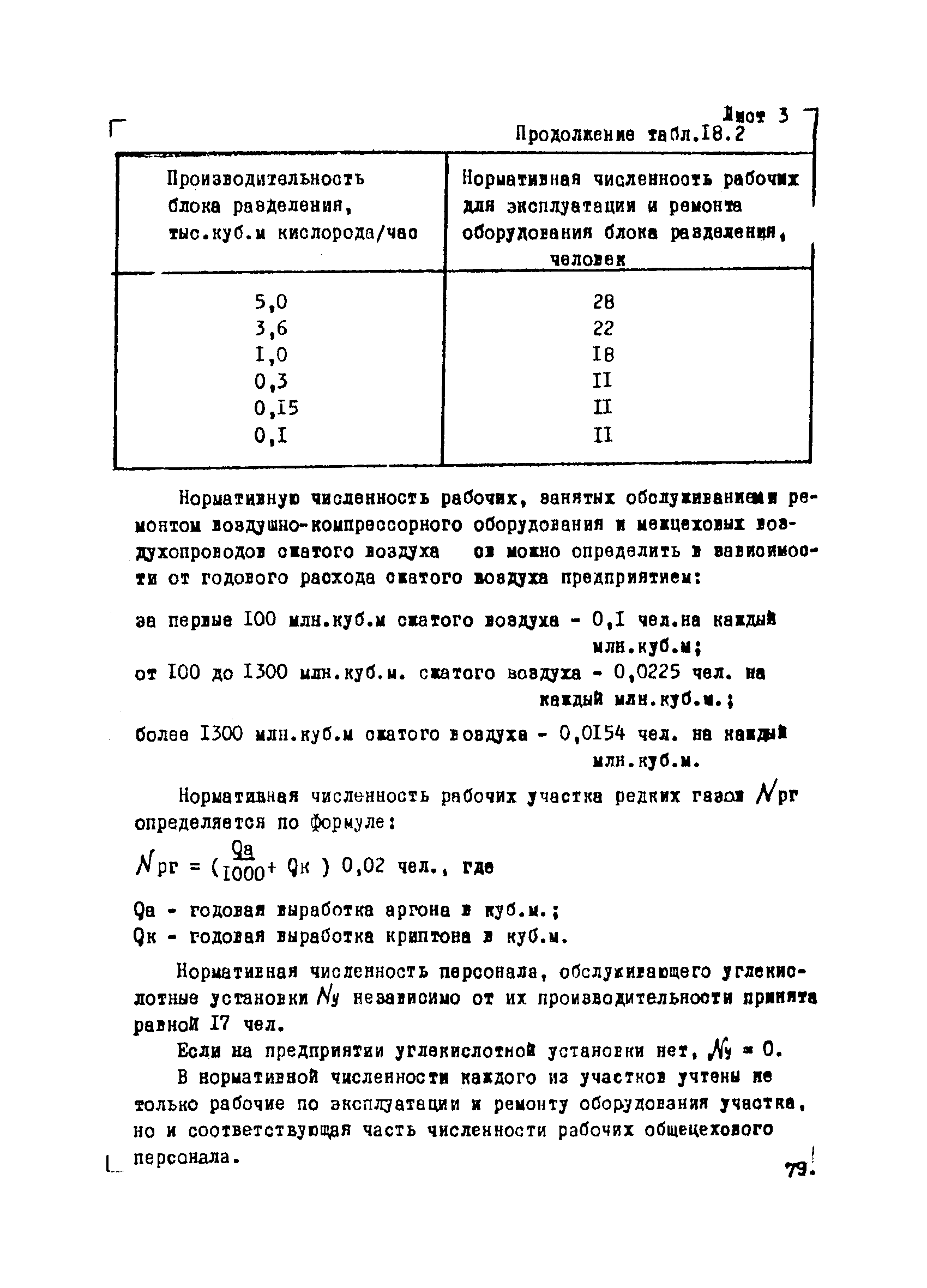 ВНТП 1-34-80/МЧМ СССР