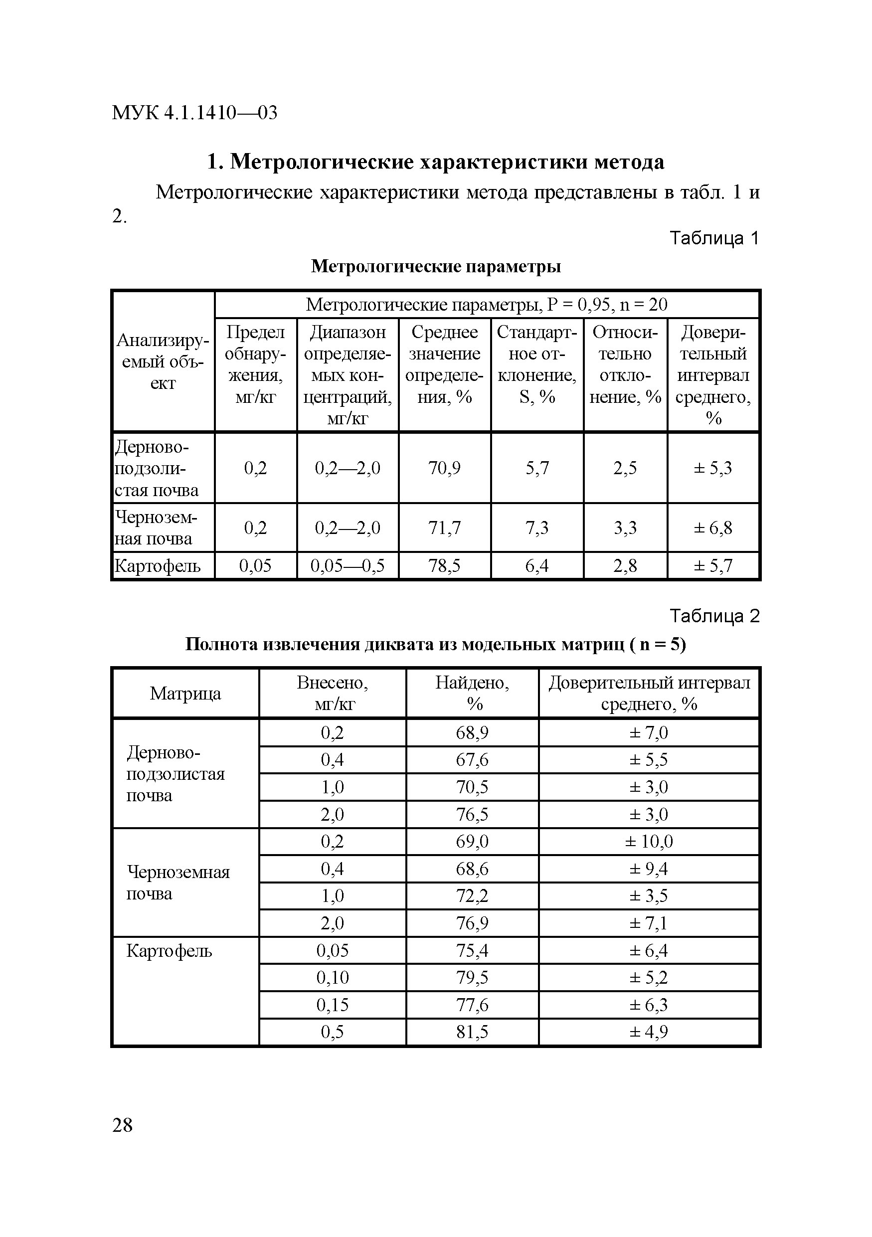 МУК 4.1.1410-03