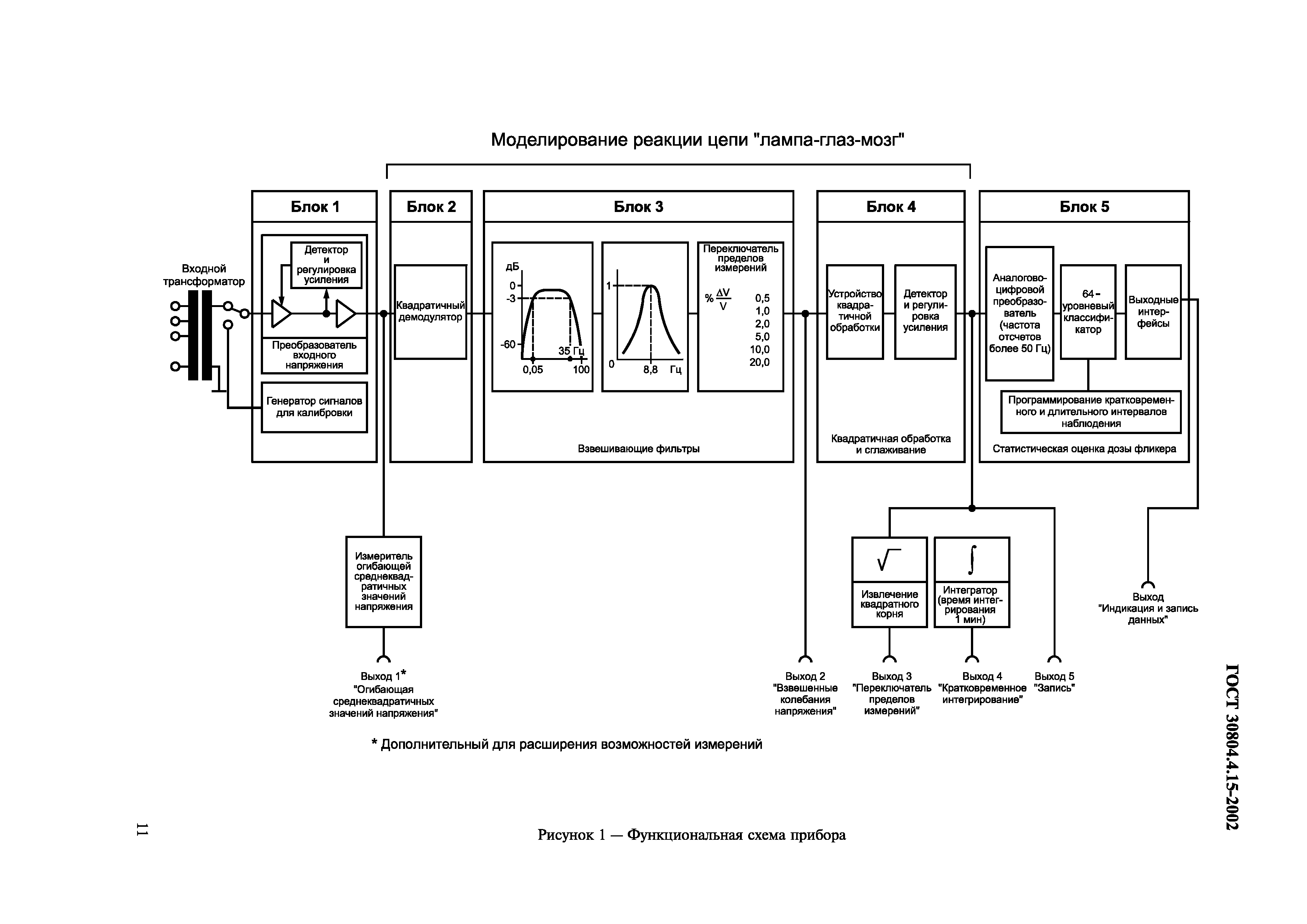 ГОСТ 30804.4.15-2002