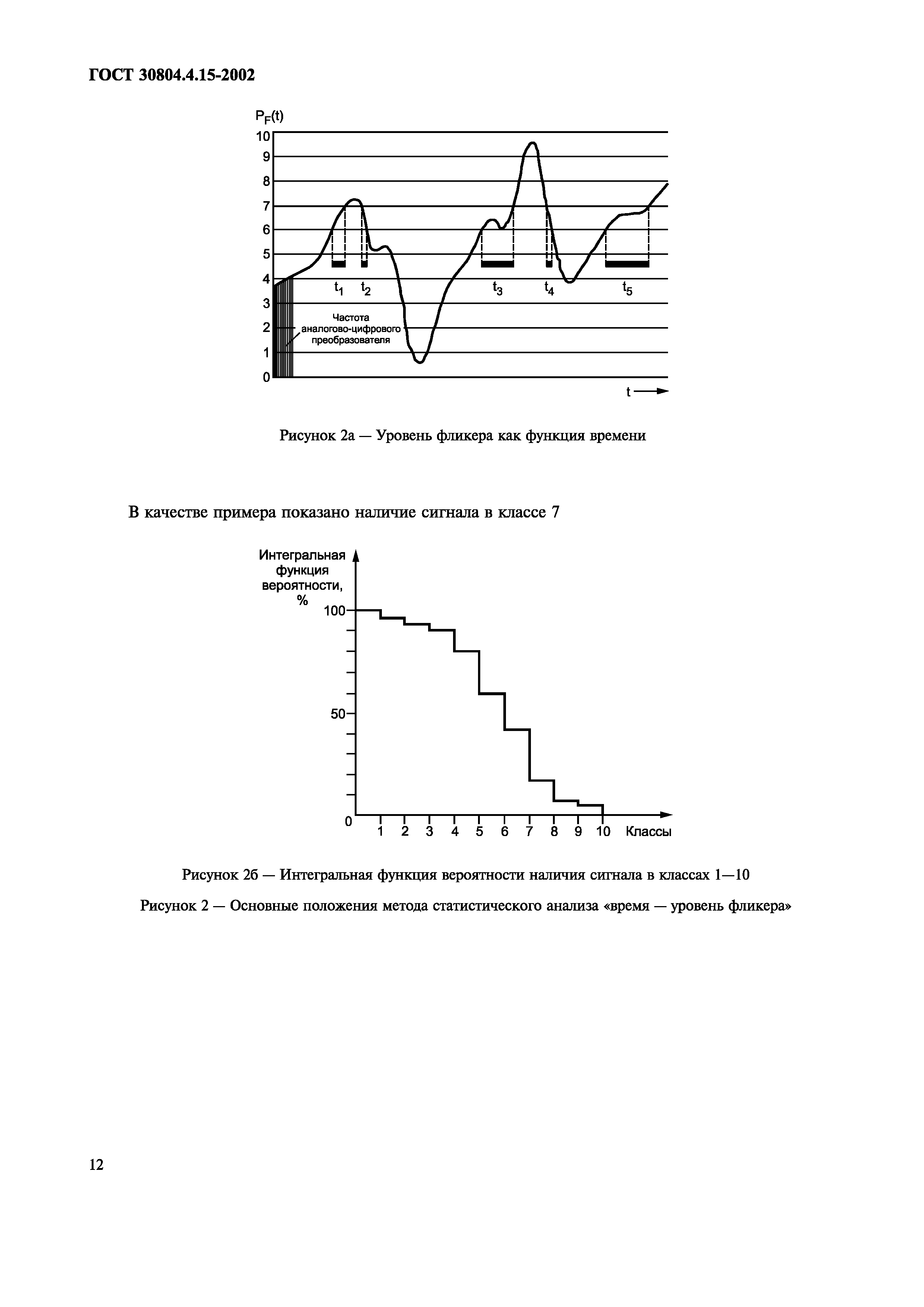 ГОСТ 30804.4.15-2002