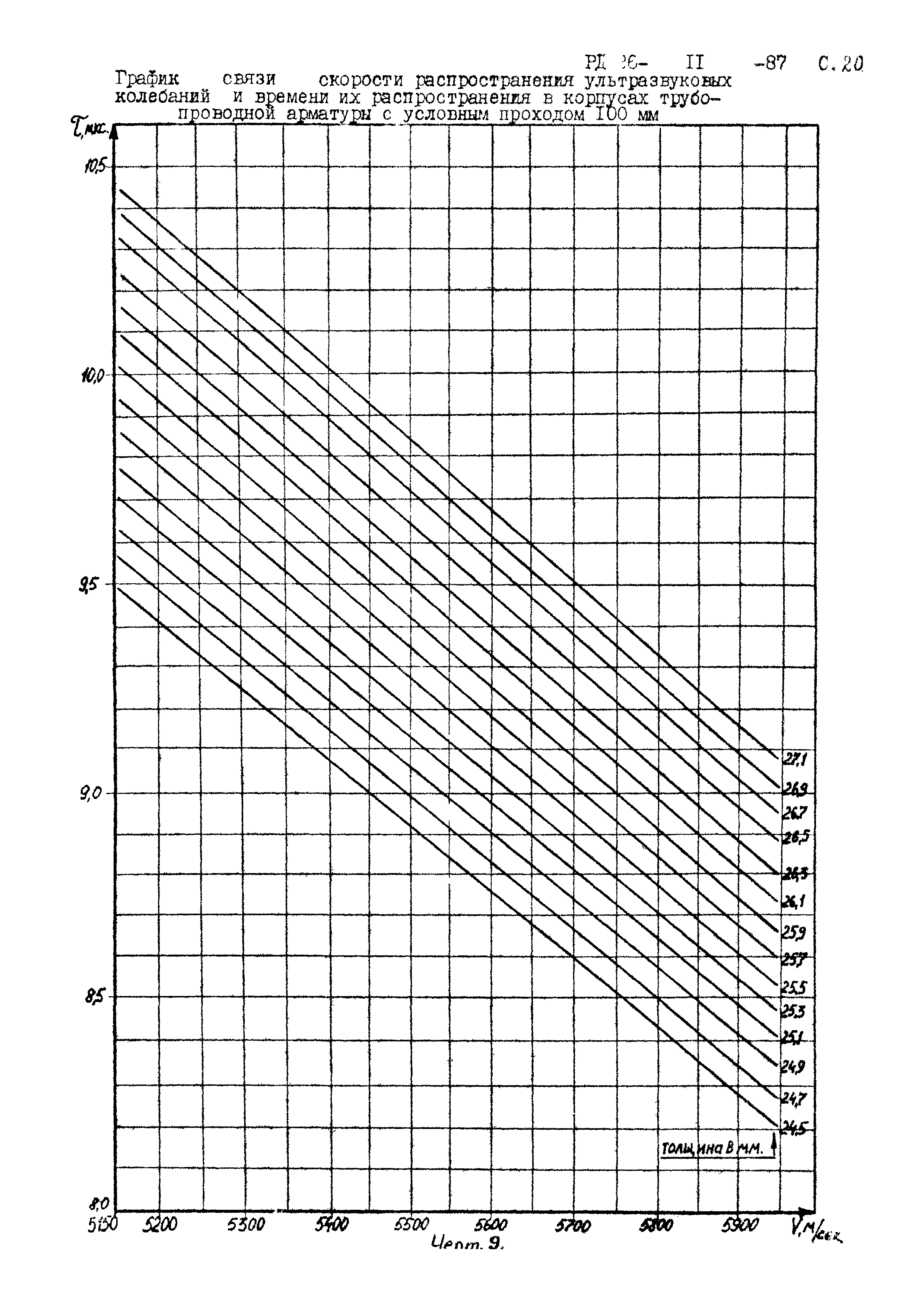 РД 26-11-87